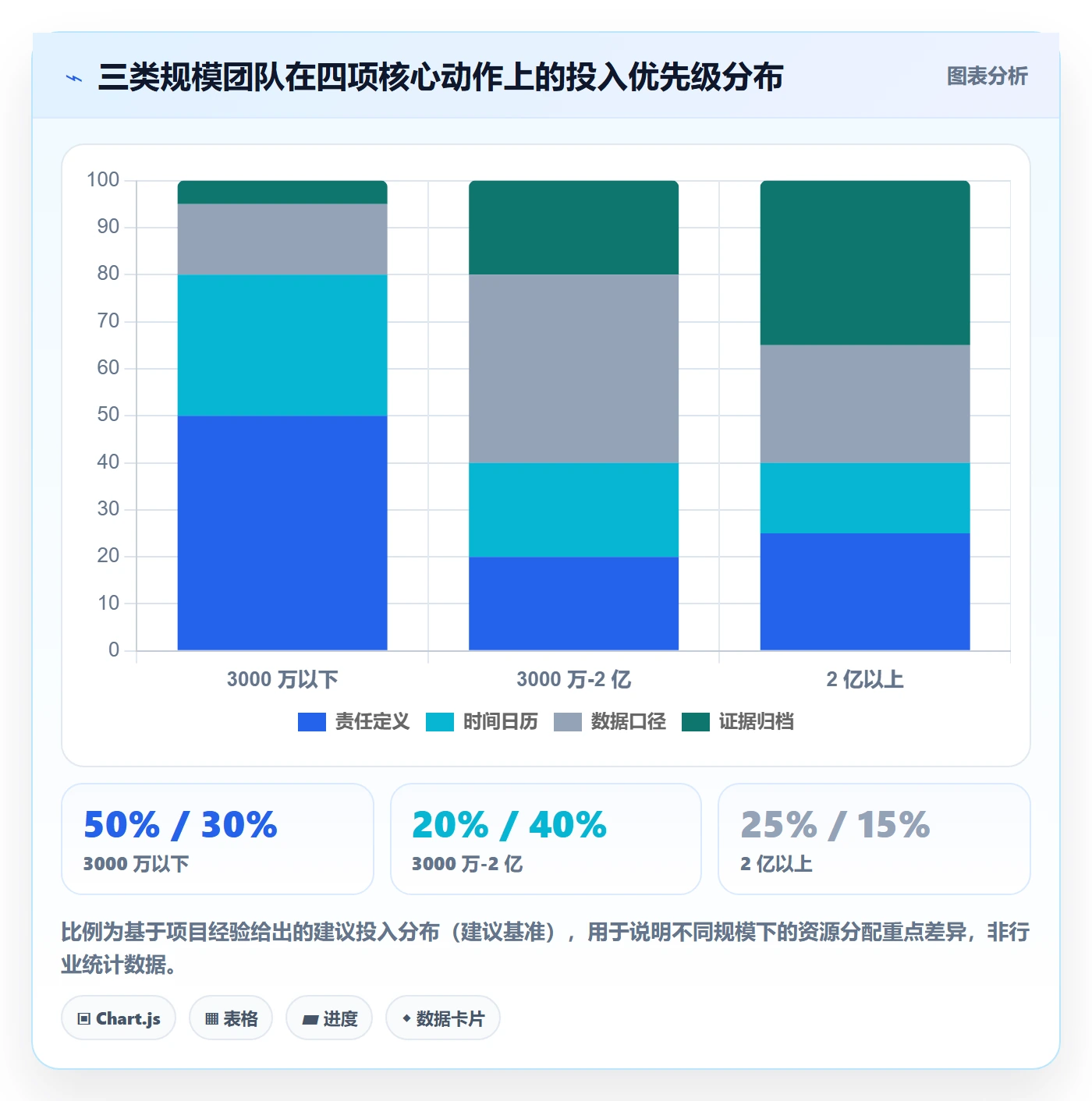 跨境电商一站式服务优化清单：税务合规与团队协同的关键动作