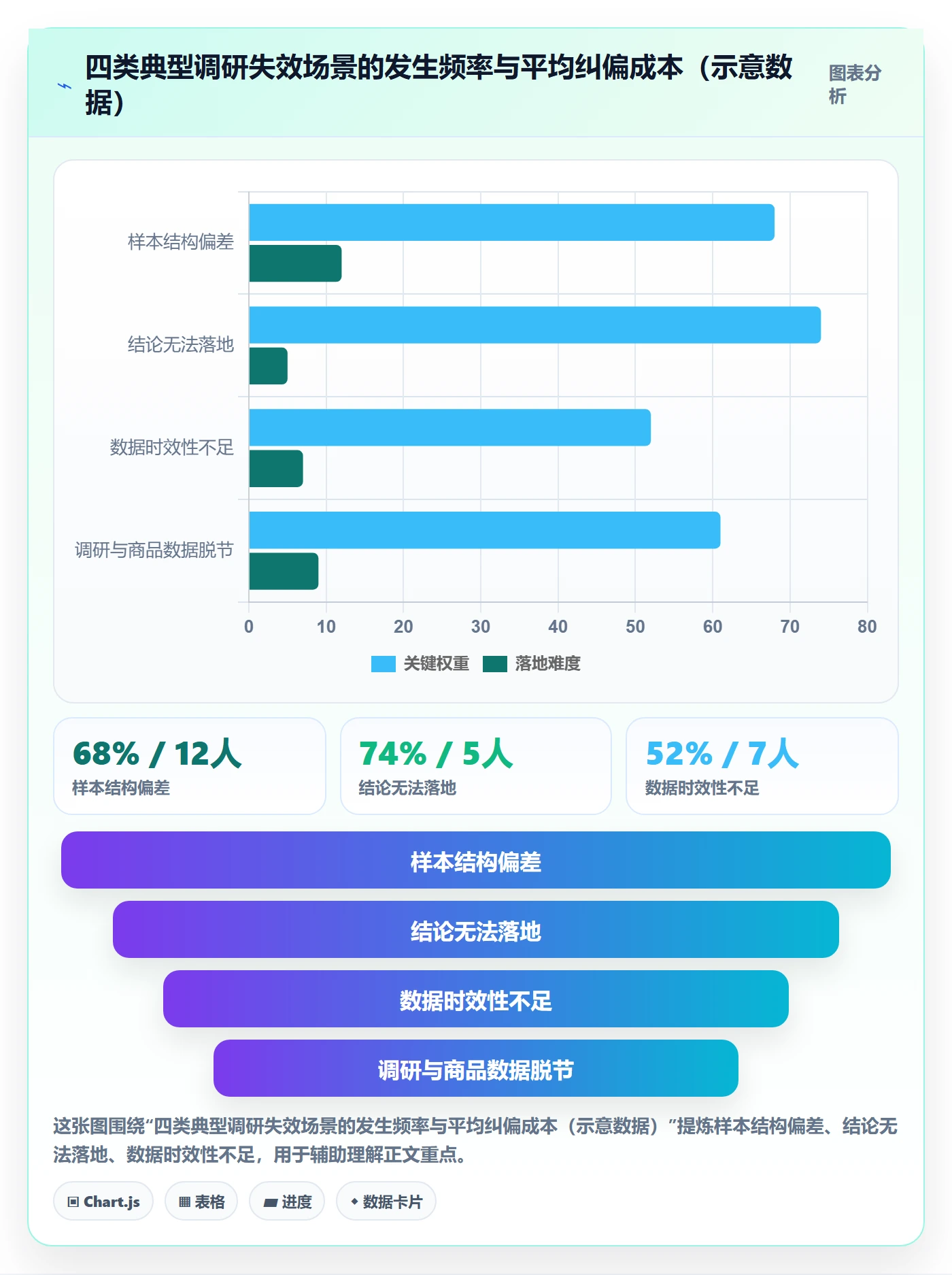 商品分析检查方法：通过生命周期评估市场调研质量