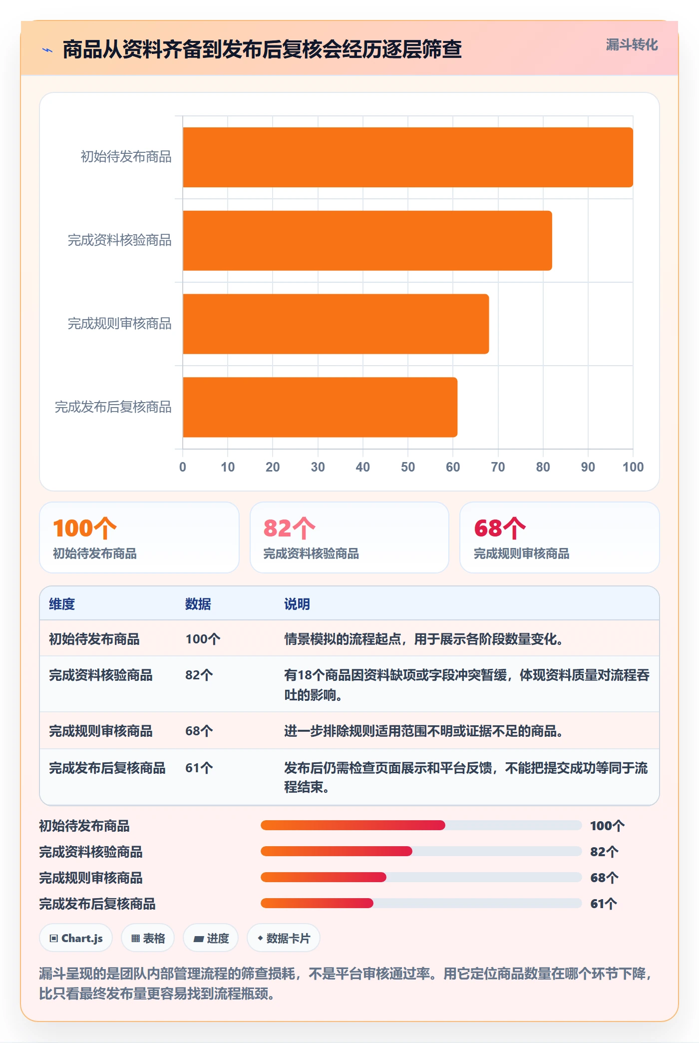temu管理模板：围绕商品发布开展平台规则