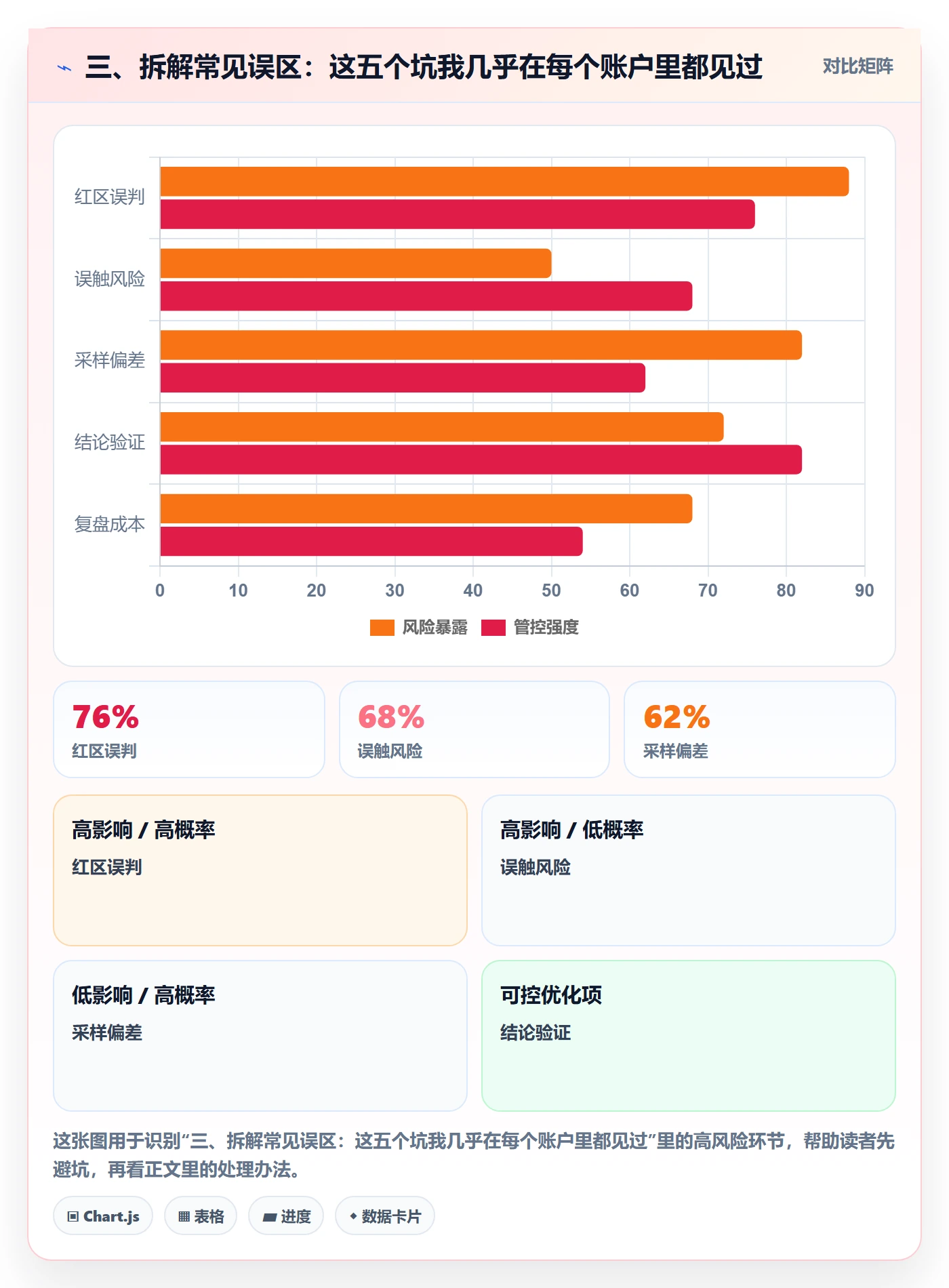 三、拆解常见误区：这五个坑我几乎在每个账户里都见过