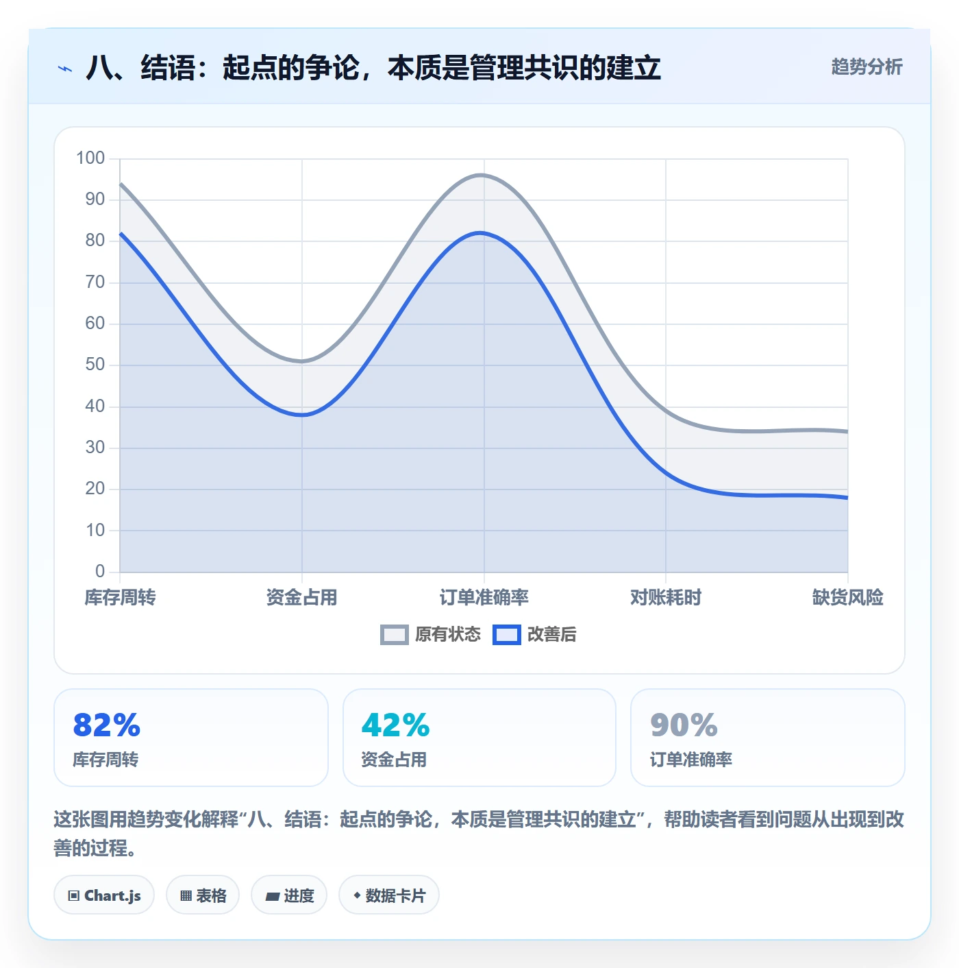 八、结语：起点的争论，本质是管理共识的建立