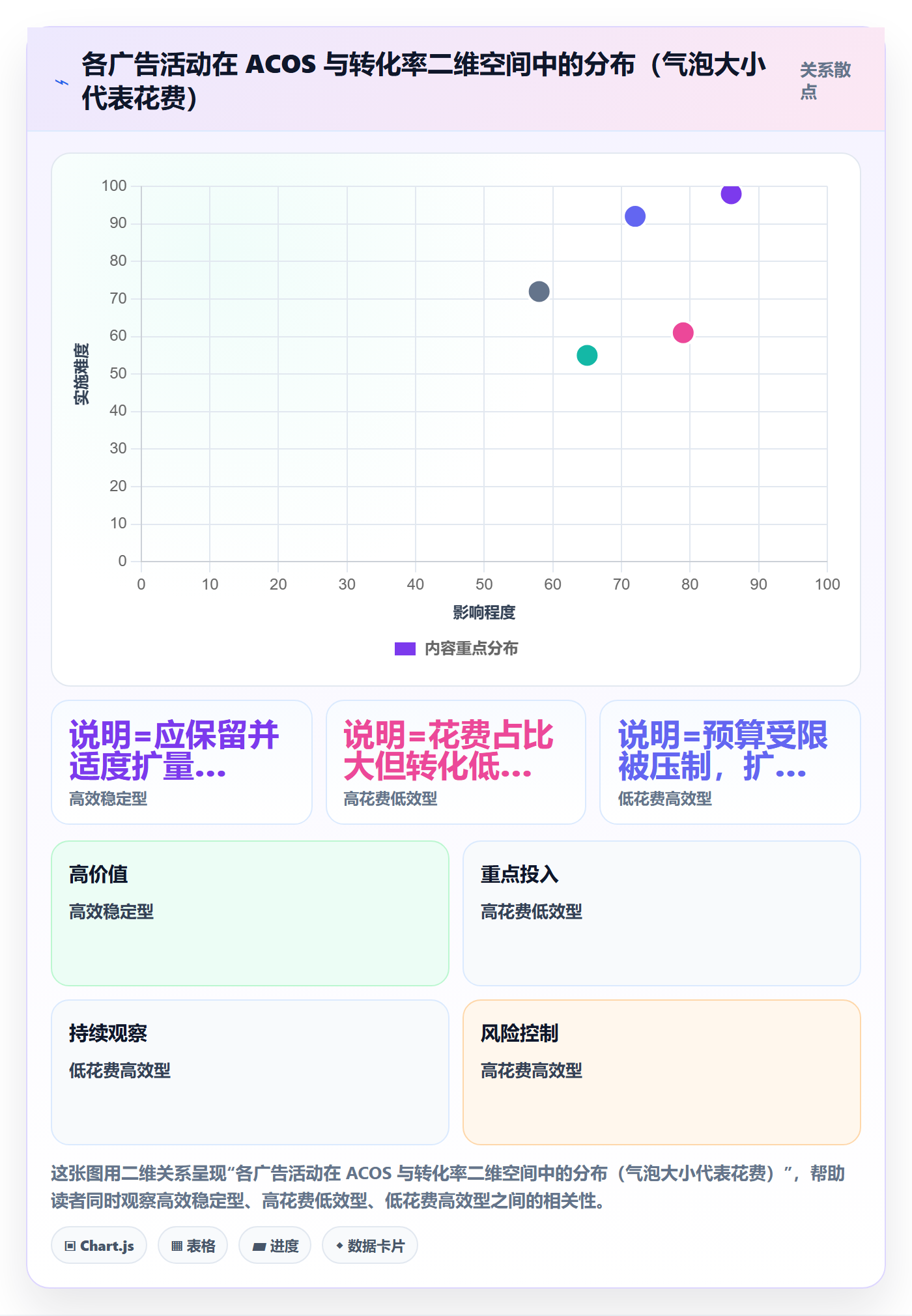 跨境电商运营实施路径：数据复盘如何完成风险排查