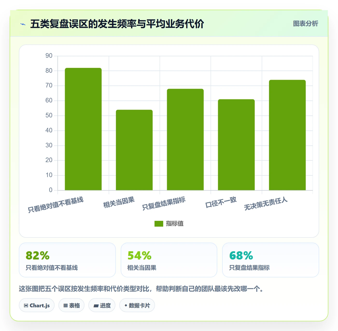 跨境电商运营海外仓管理全解析：重点看懂数据复盘
