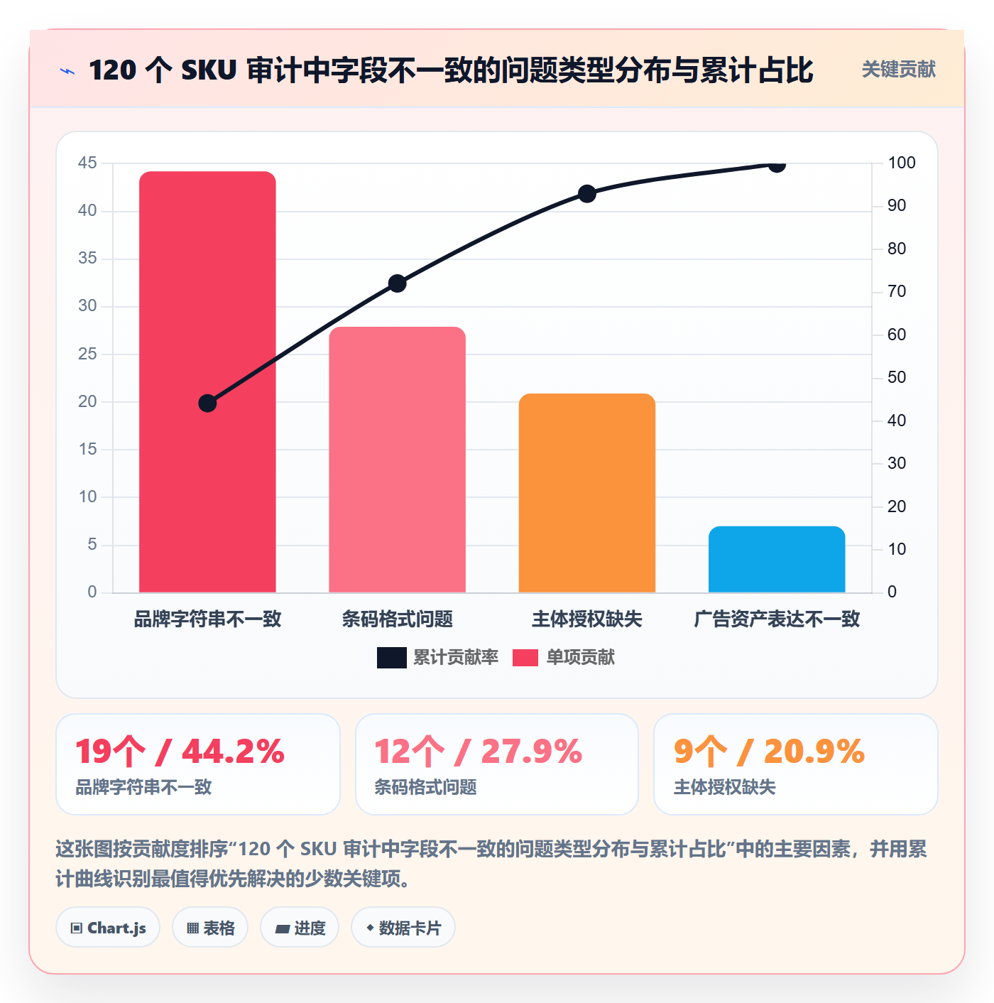 UPC码场景解析：GS1注册中的广告投放怎么处理