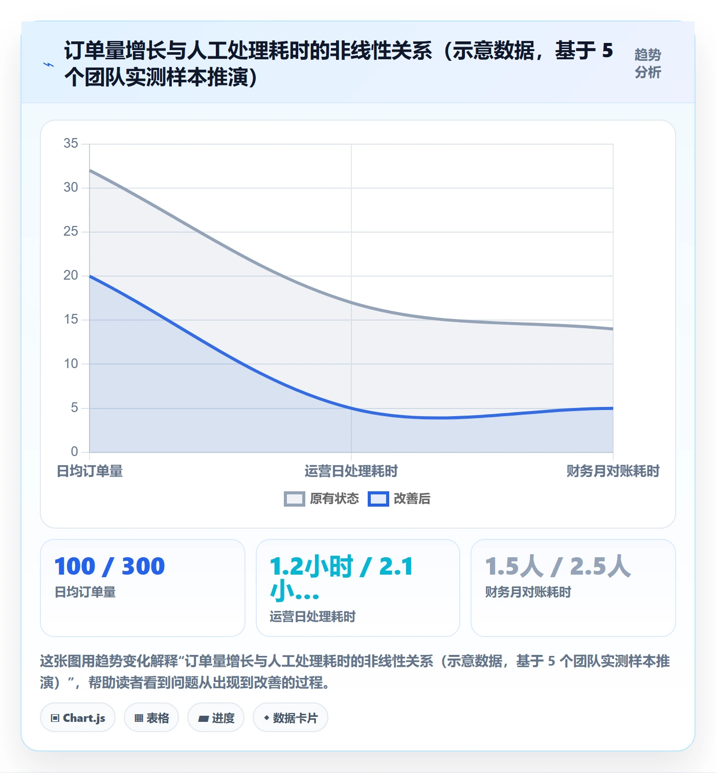erp跨境电商改造重点:从系统实施推进中小商家