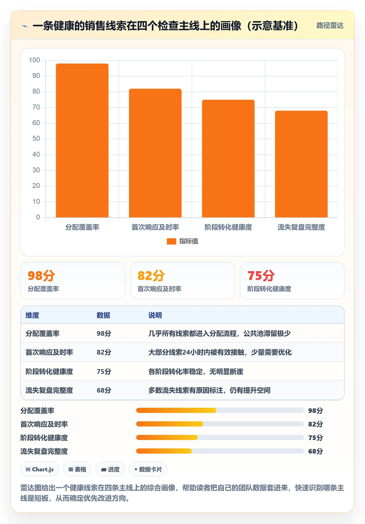 外贸数据分析平台检查方法：通过销售线索评估日常管理质量