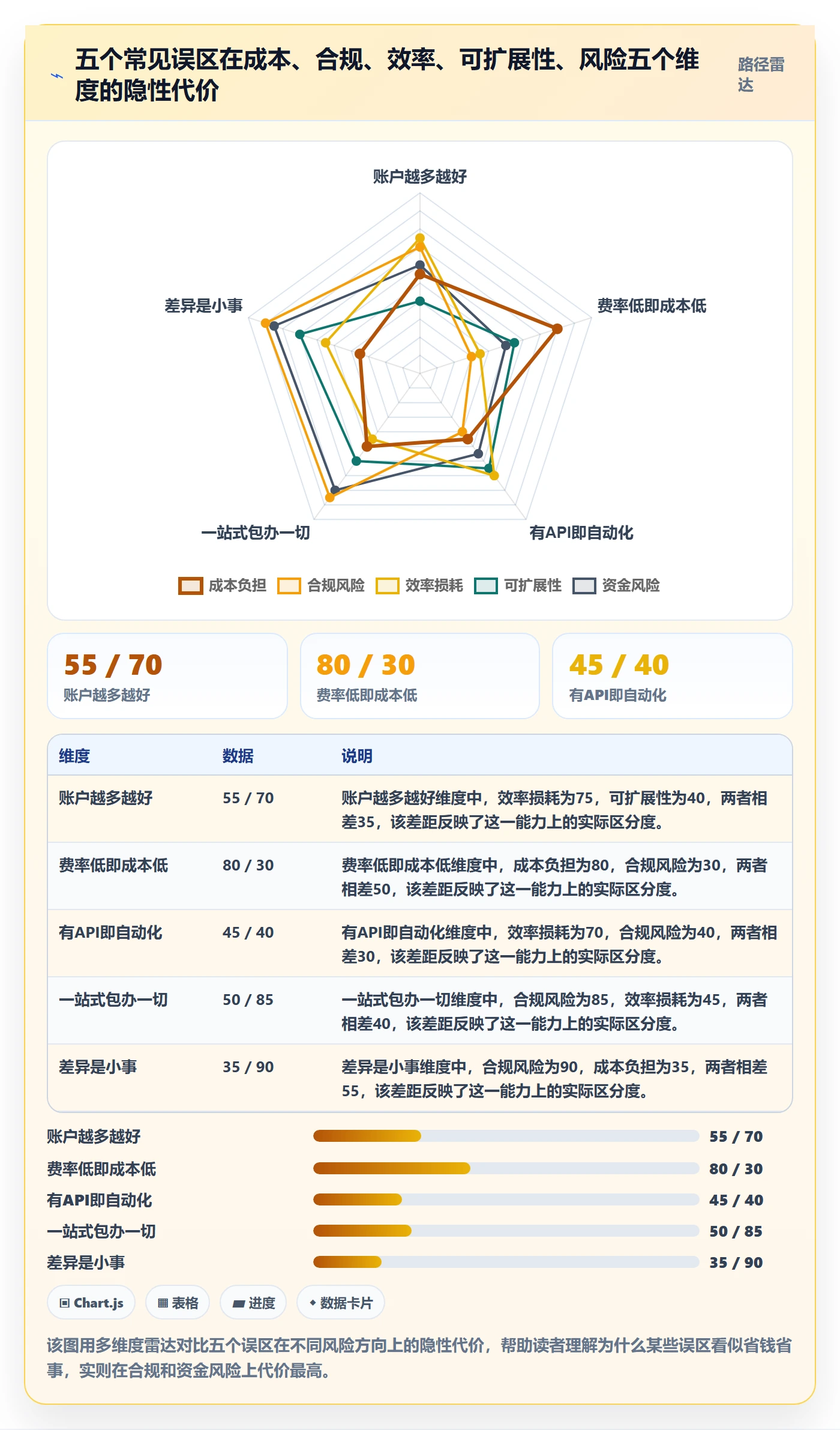 跨境电商一站式服务落地清单：支付收款相关的自动化方案事项
