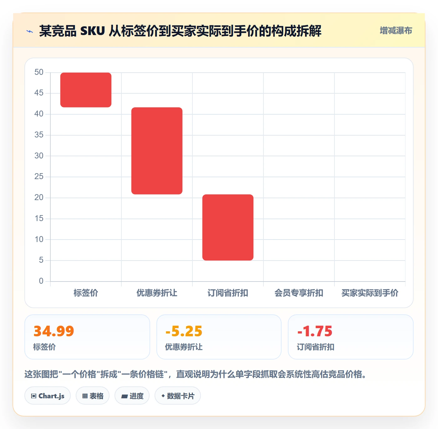 亚马逊软件问题诊断：竞品监控如何用定价策略改进