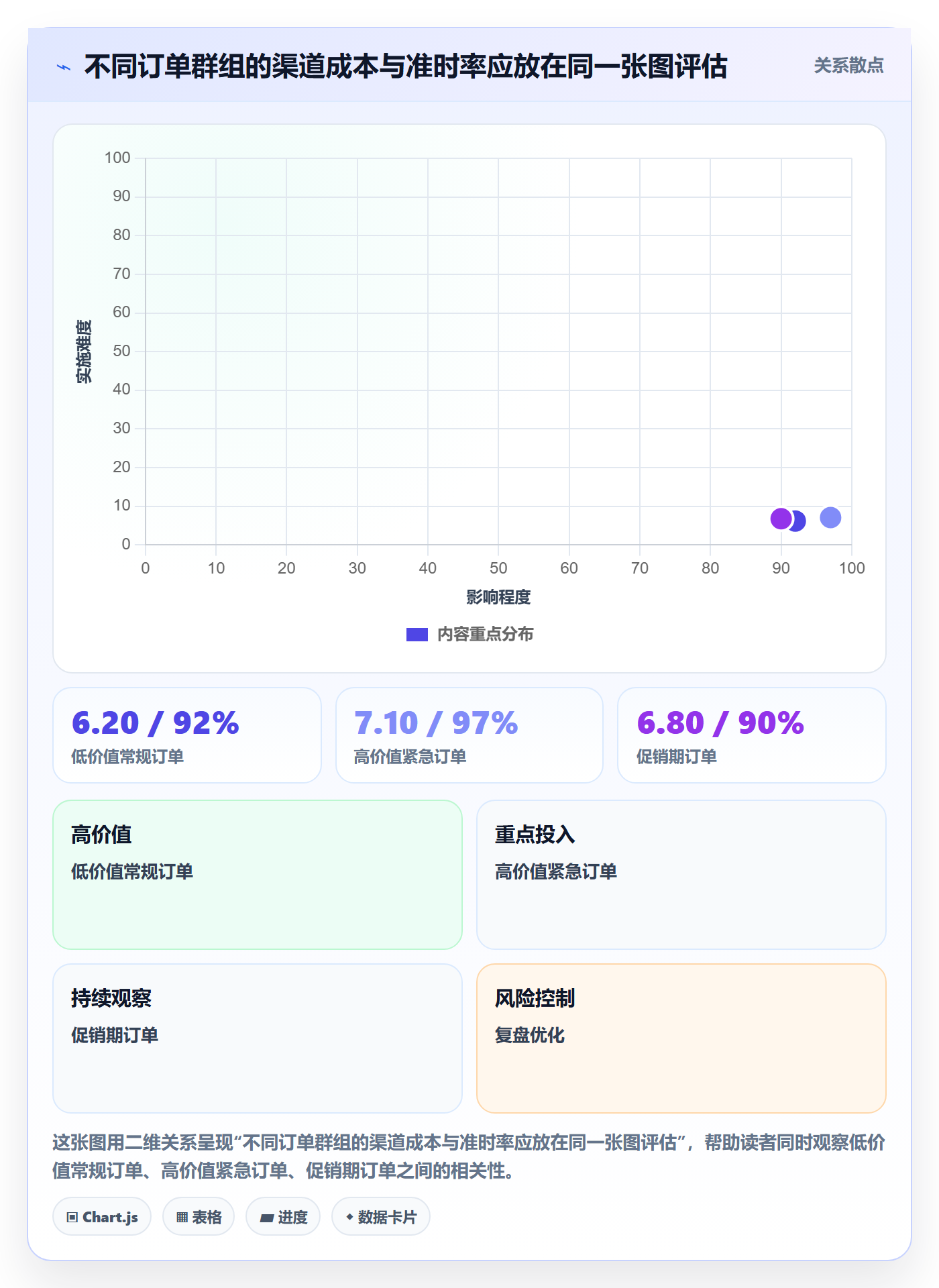 跨境电商管理要点：平台规则的跨境物流如何设计