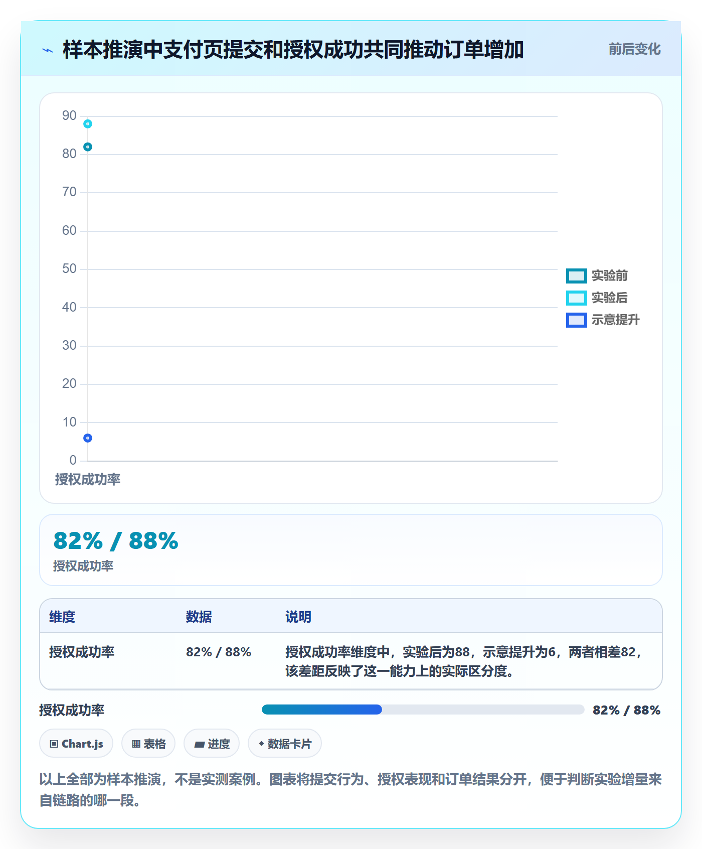 跨境电商应用思路：围绕支付结算拆解增长策略