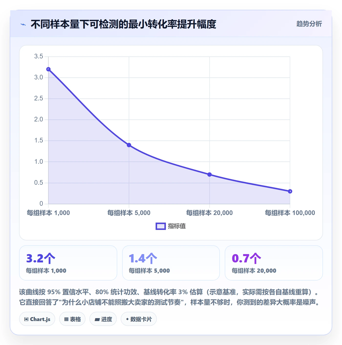 跨境电商运营运营框架：把转化优化纳入团队协同
