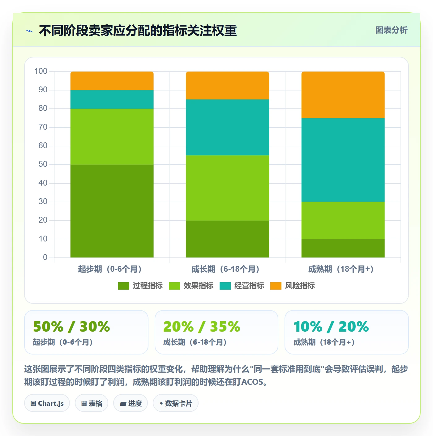 跨境电商一站式服务怎么选？运营推广相关的指标体系判断标准