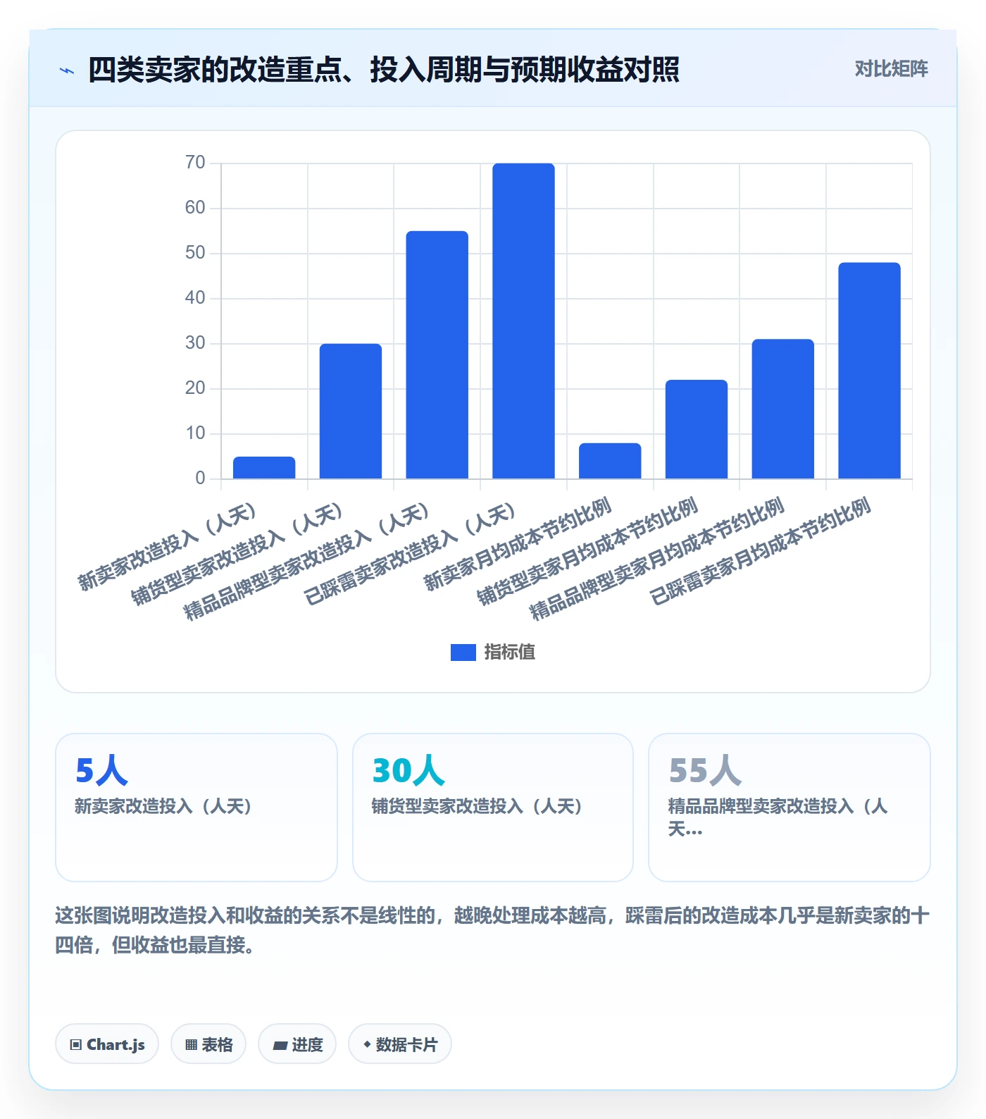 UPC码改造重点：从重复码排查推进跨境物流
