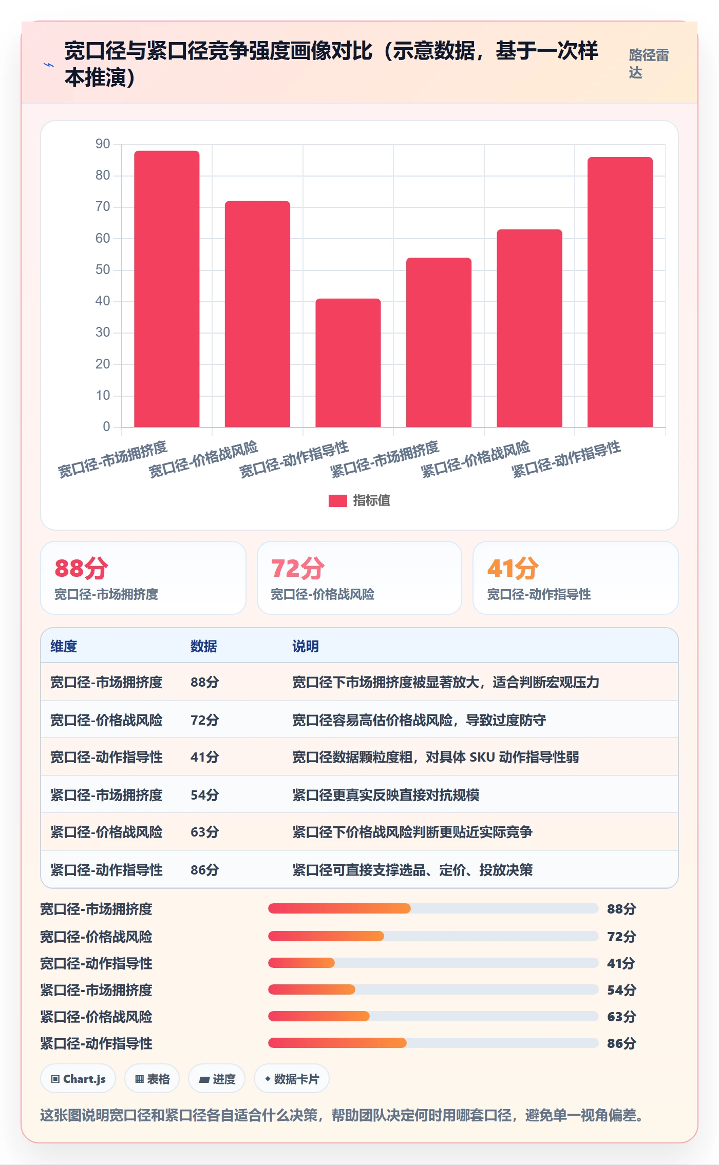 商品分析执行标准：竞争强度环节如何体现精细化运营