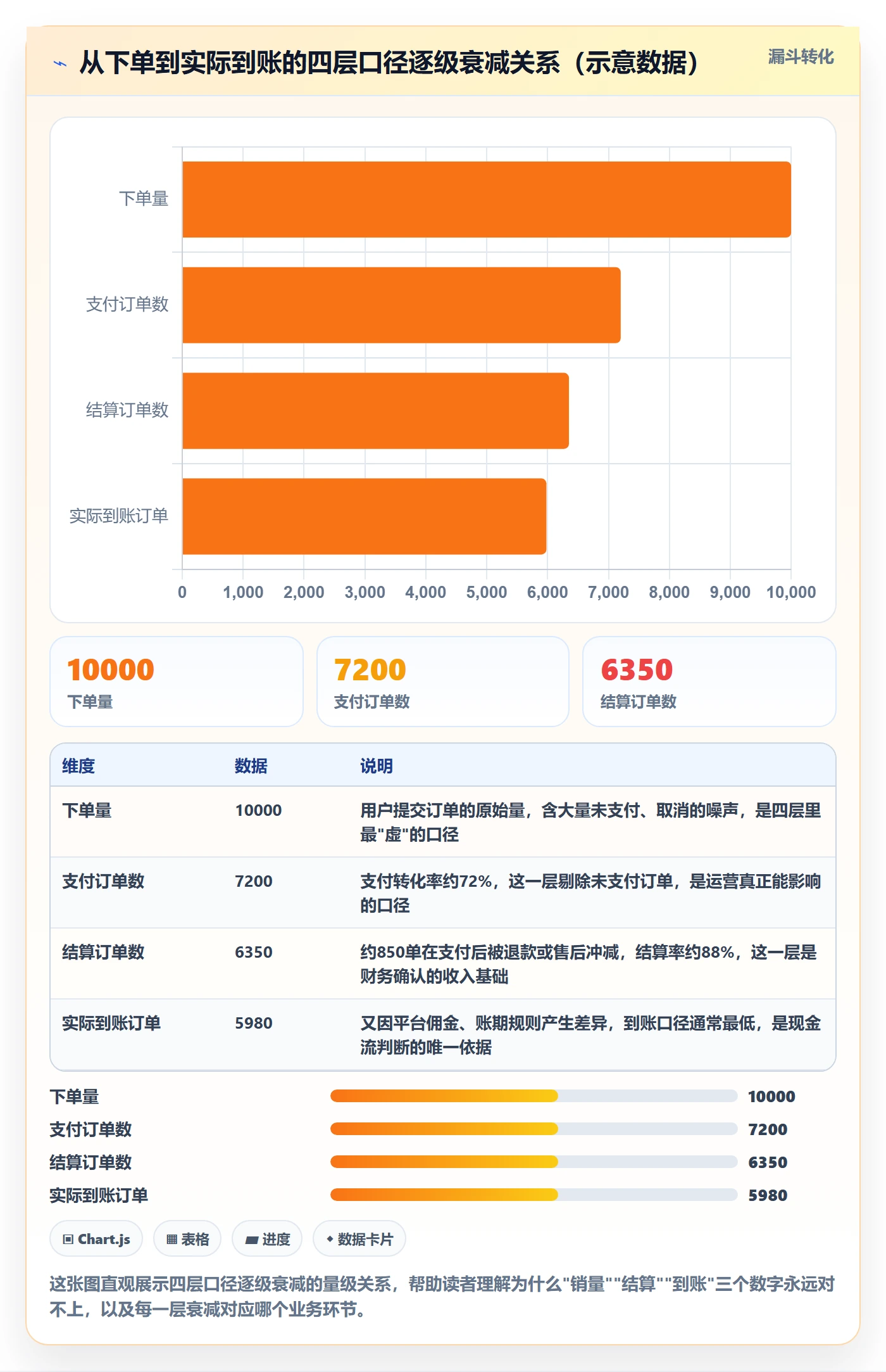 商品分析基础课：销量趋势相关的支付结算一次讲透