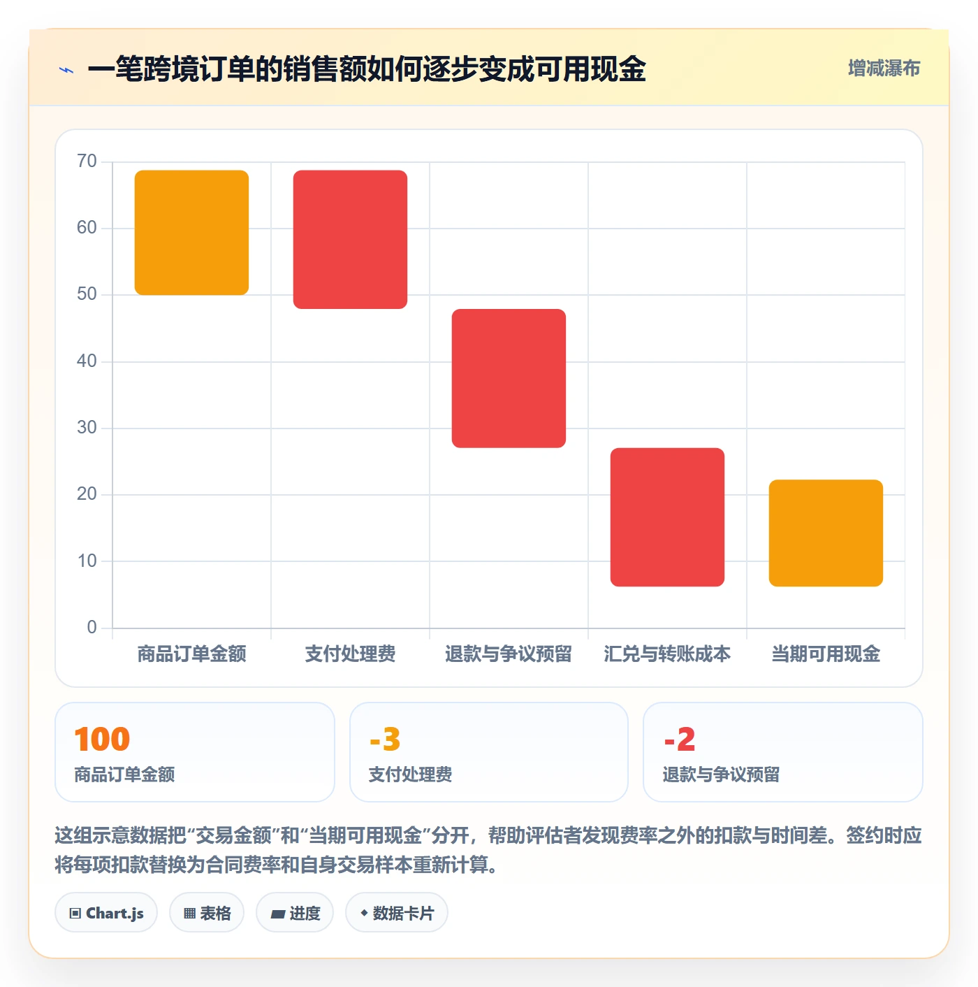 跨境电商选择标准：支付结算维度如何评估风险排查