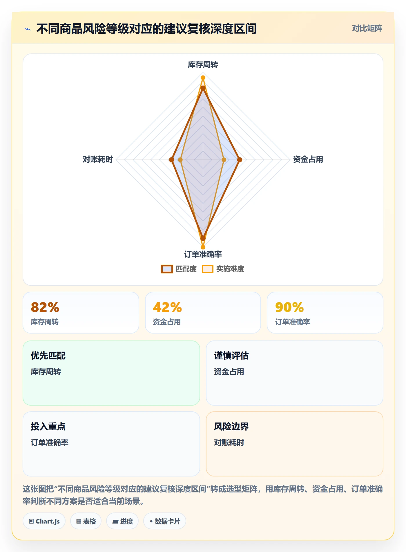 temu落地清单：平台入驻相关的合规管理事项