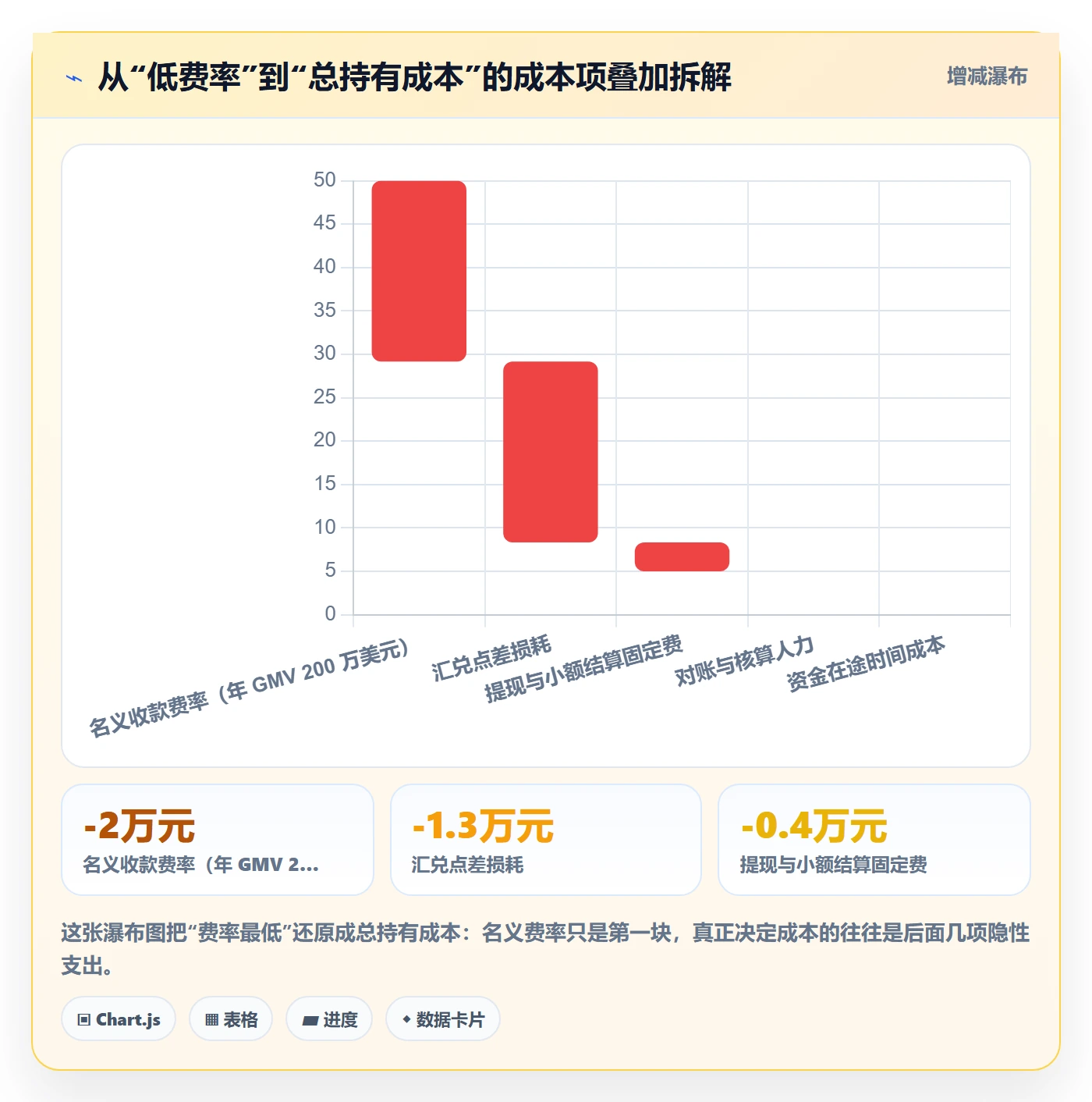 跨境电商一站式服务建设路线：从支付收款到选型方法分几步