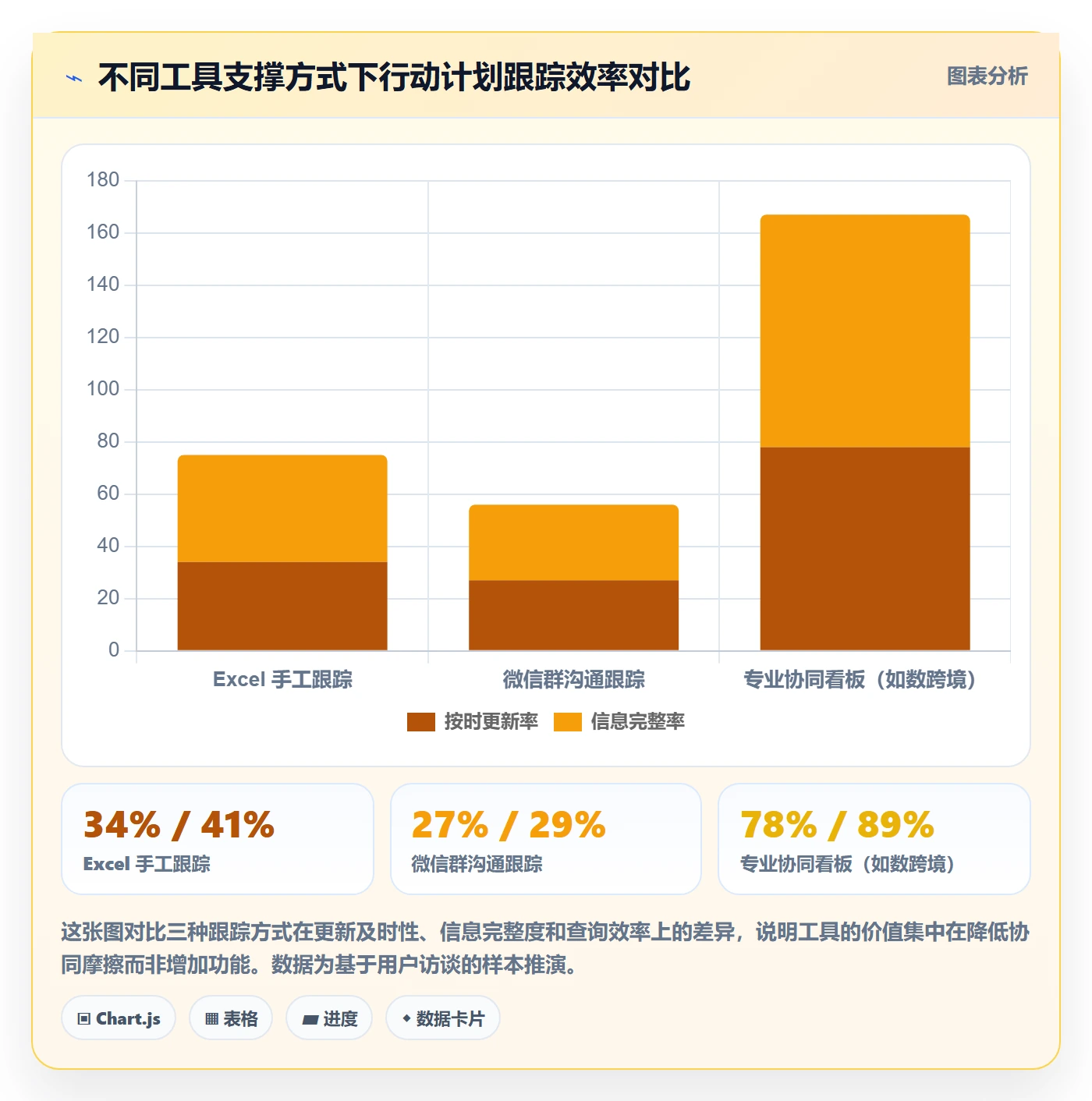 商品分析怎么优化？先从价格带的团队协同入手