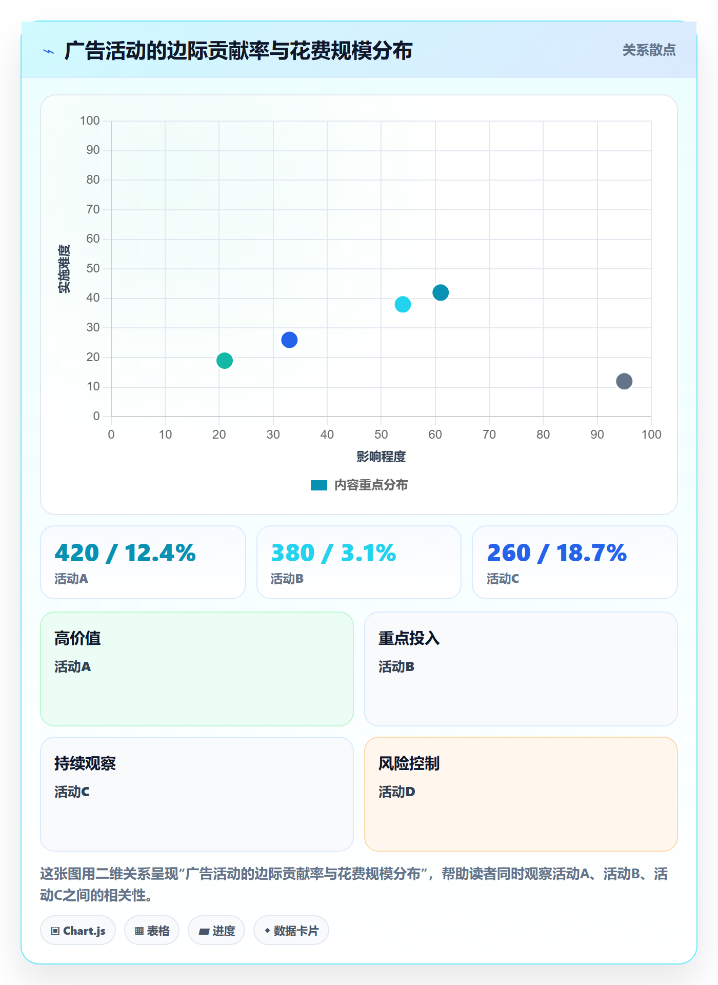 跨境电商运营数据复盘：广告投放从哪里开始