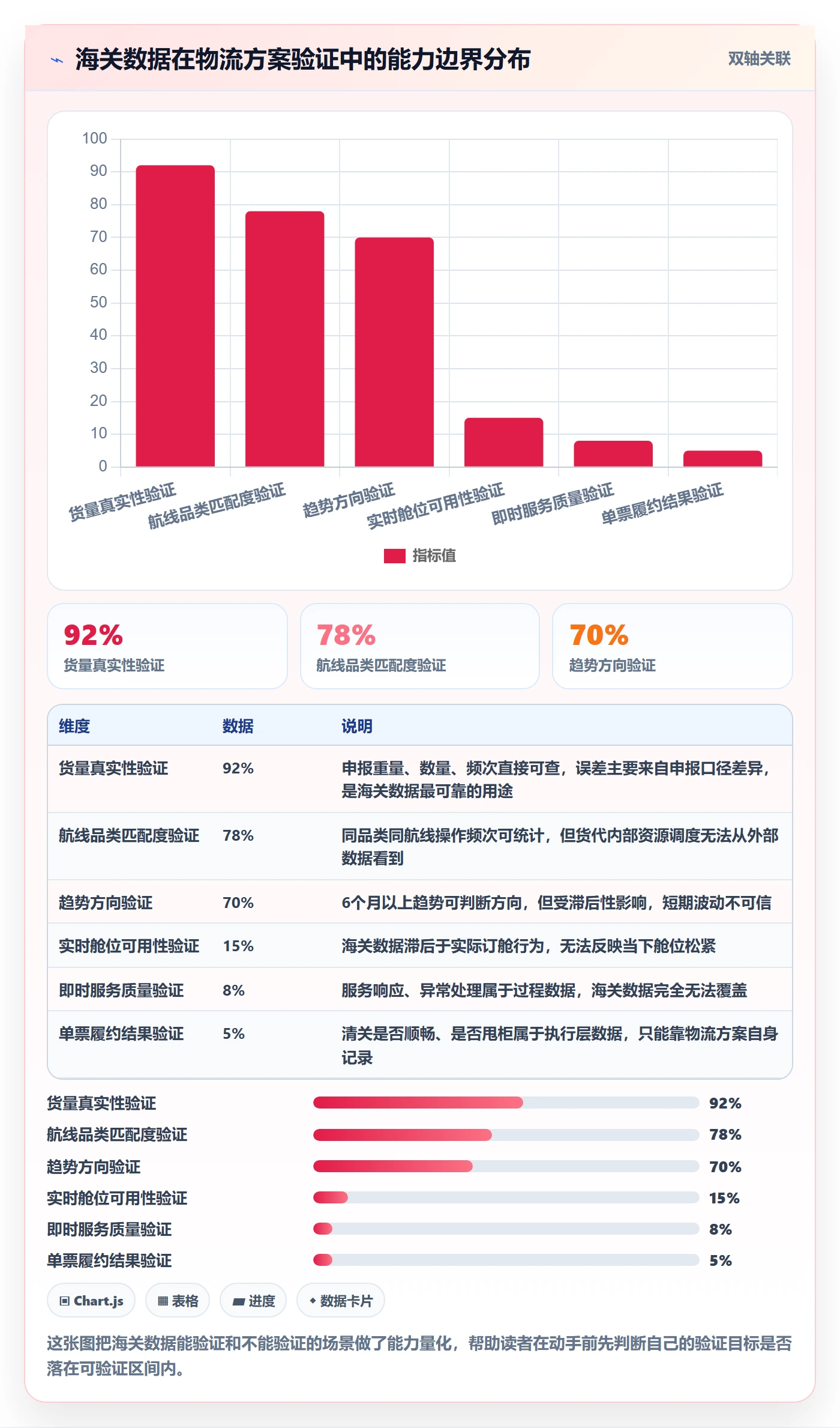 外贸数据分析平台实战复盘：从海关数据验证物流方案效果