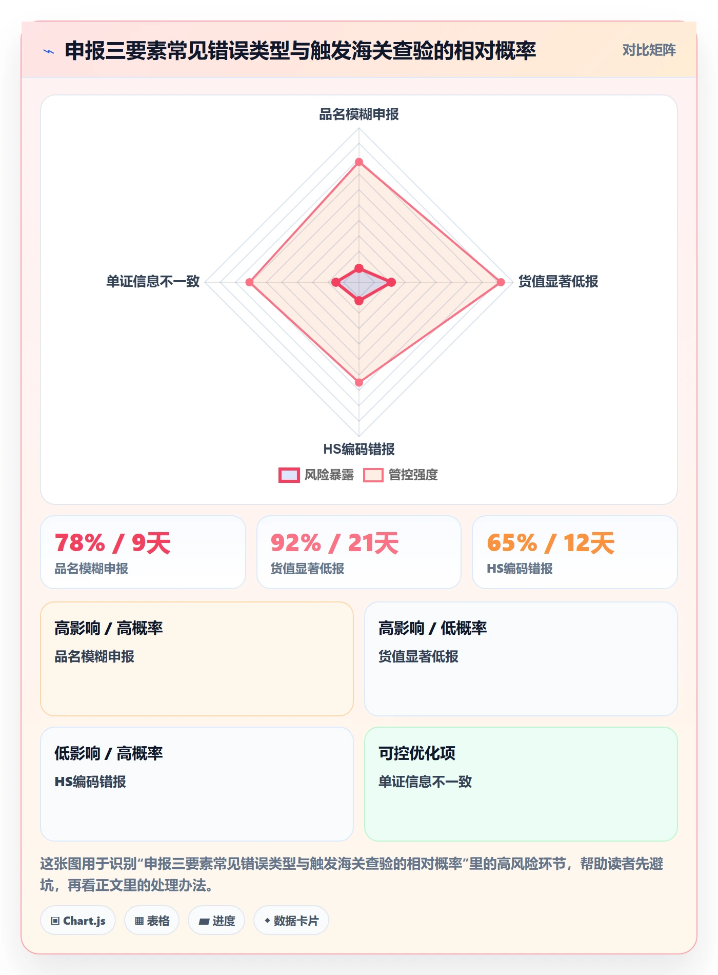 跨境电商一站式服务从0到1：仓储物流的合规管理与操作要点