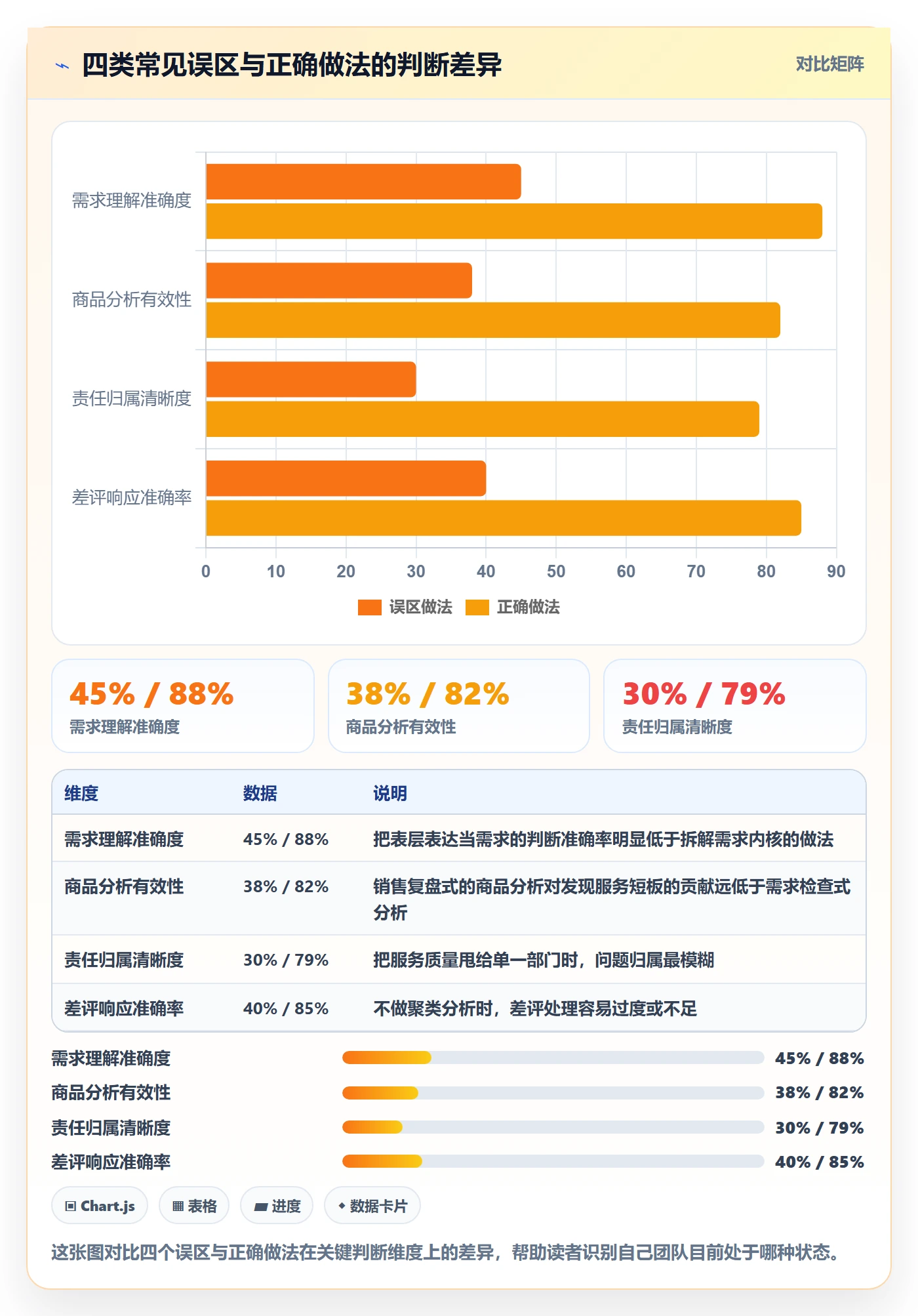 商品分析检查方法：通过市场需求评估客户服务质量