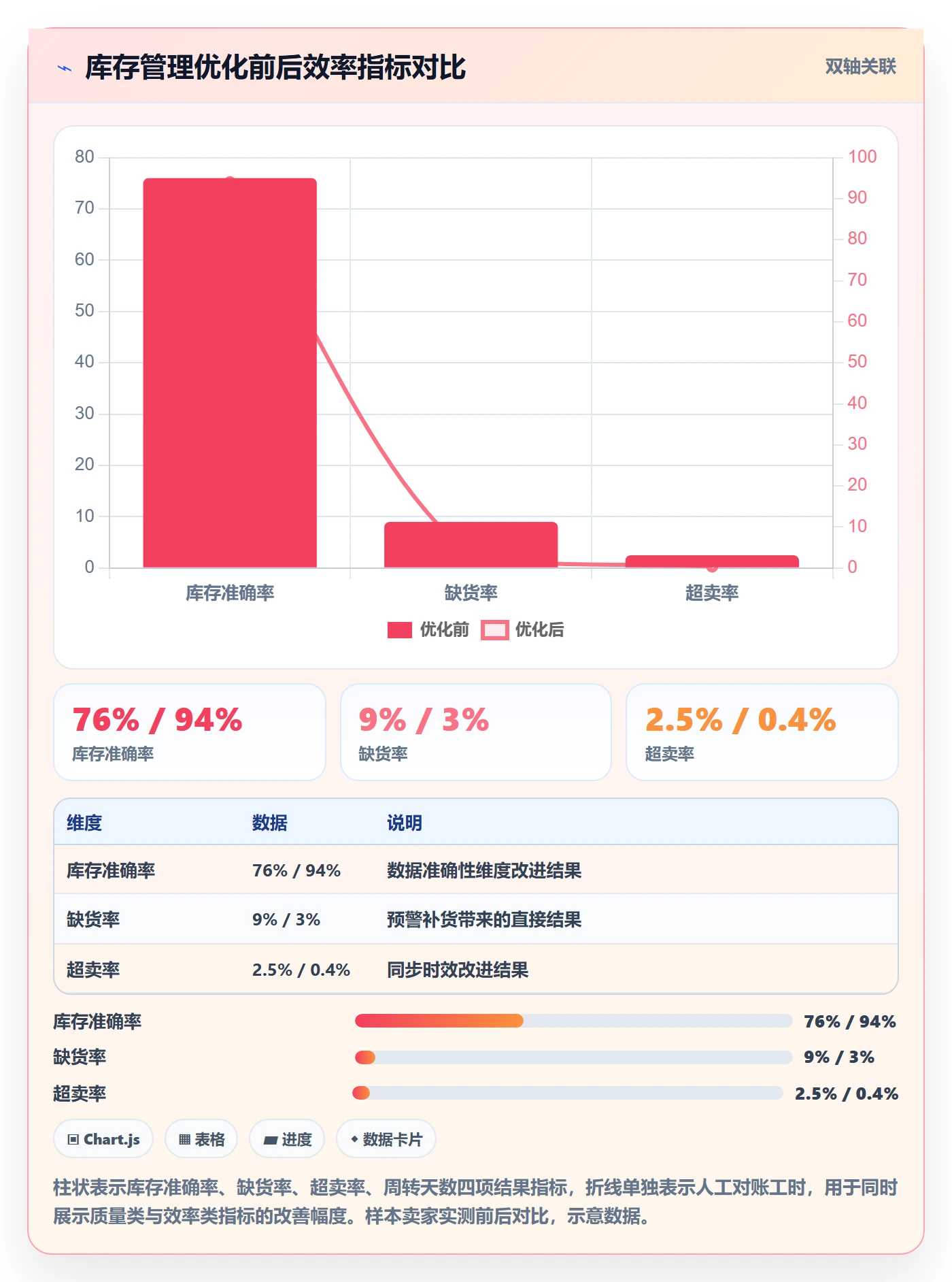 erp跨境电商检查方法：通过库存管理评估效率提升质量