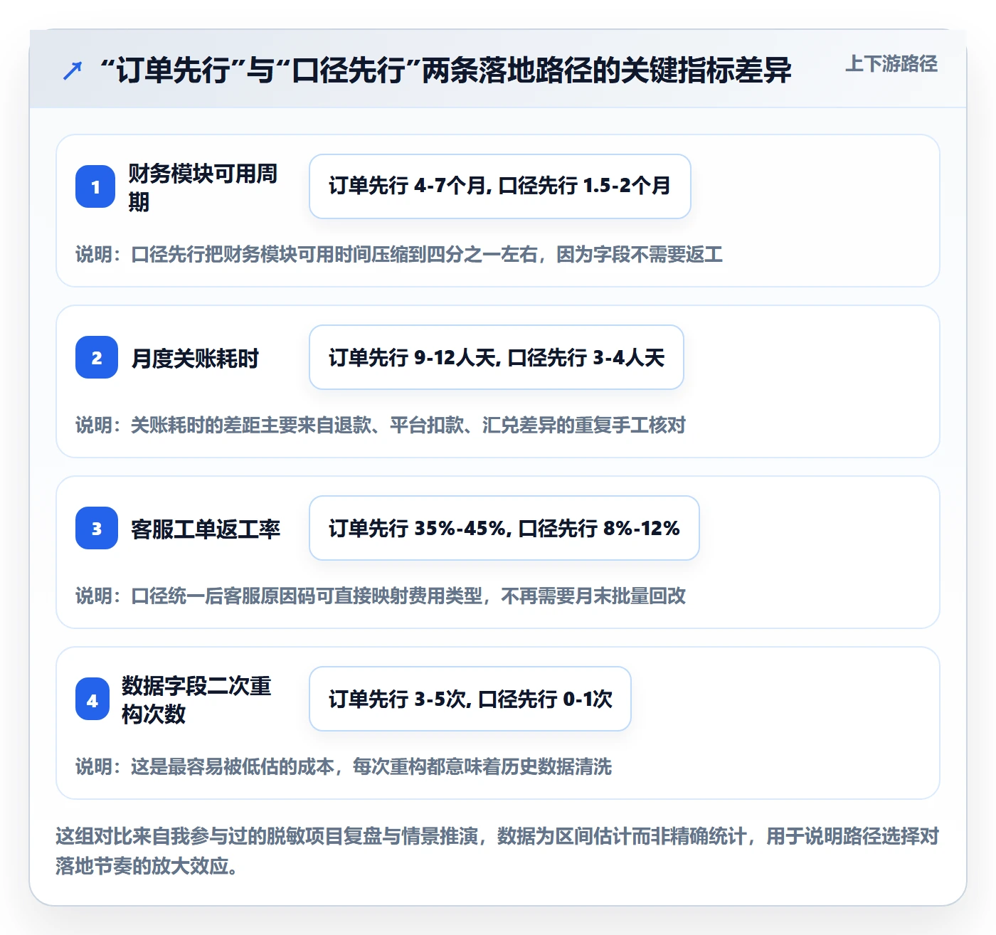 erp跨境电商怎么落地？从财务核算讲清客户服务