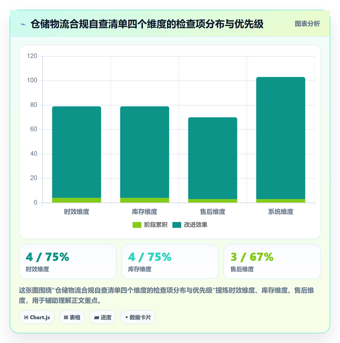 跨境电商一站式服务实施路径：仓储物流如何完成平台规则