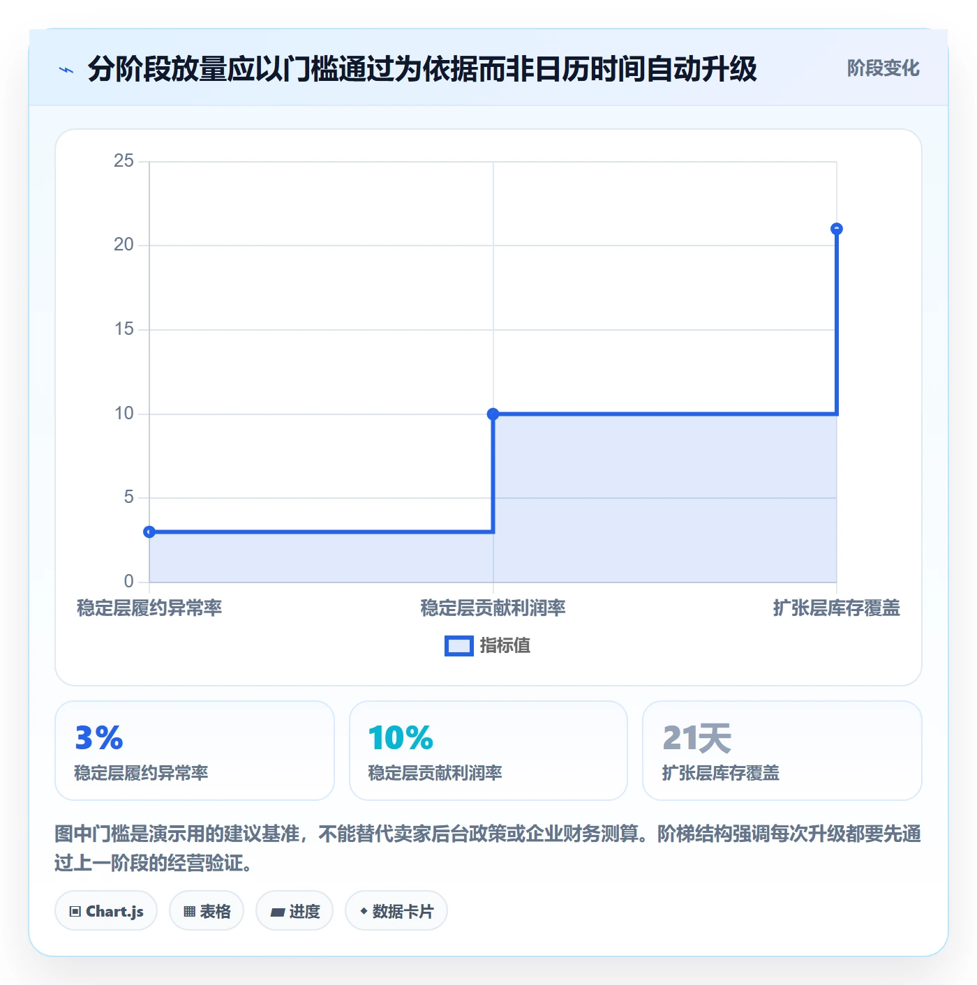 temu检查方法：通过半托管模式评估增长策略质量