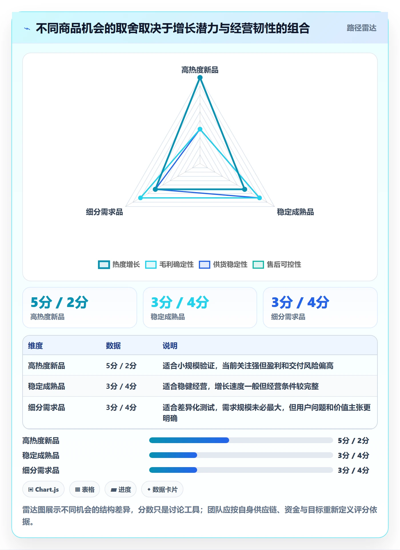 电商数据查询网站进阶玩法全解析：重点看懂商品热度