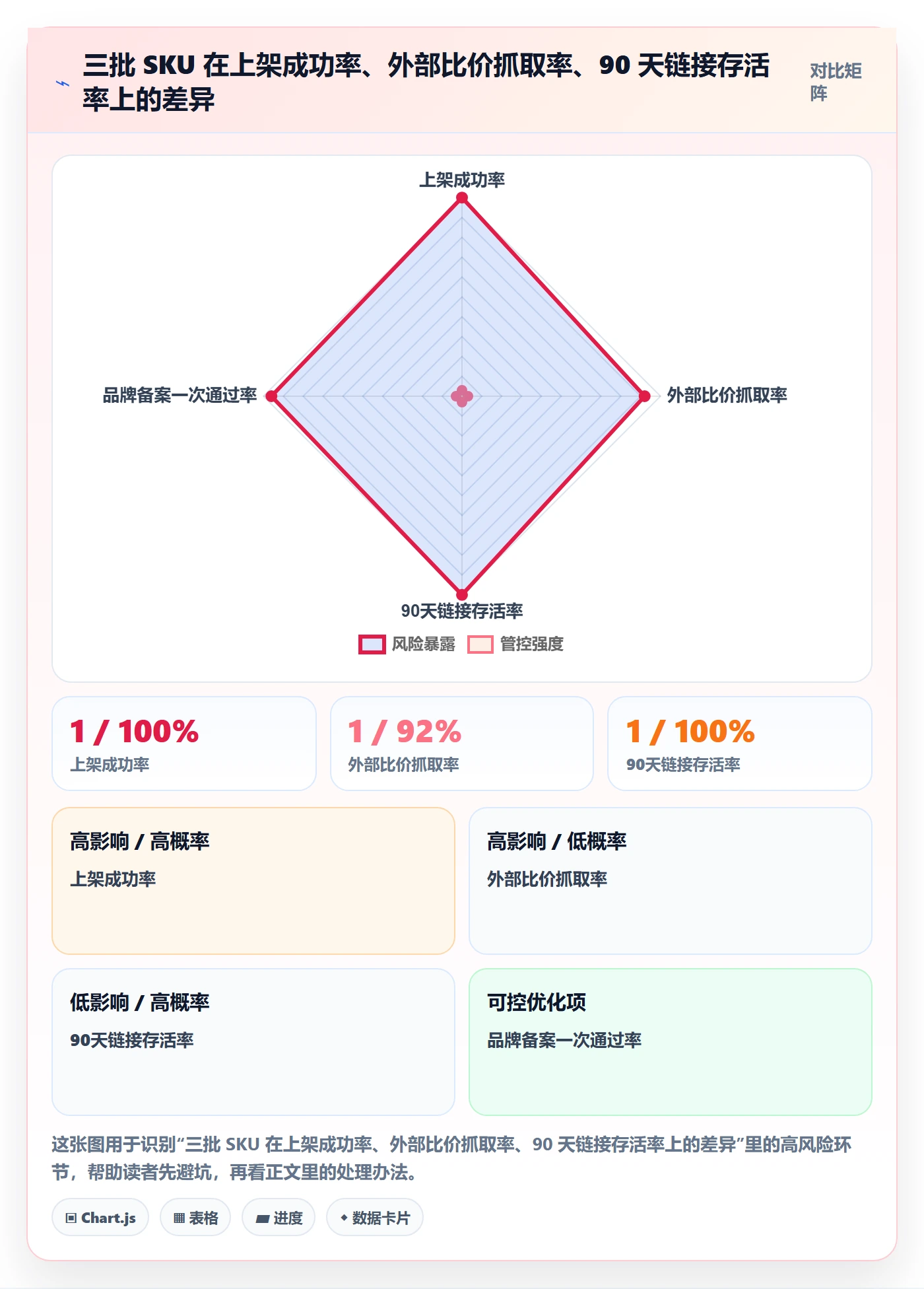 UPC码实战复盘：从代码申请验证定价策略效果