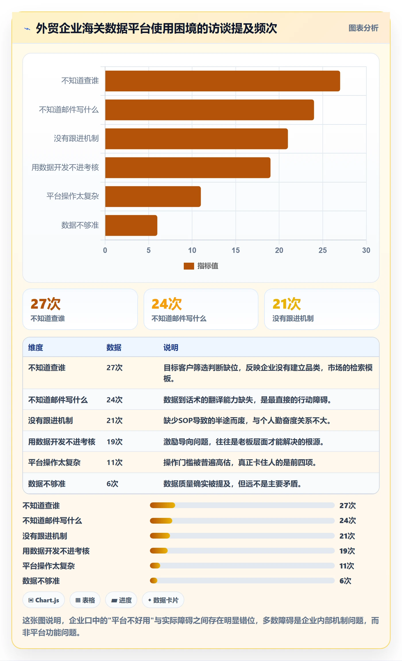 外贸数据分析平台怎么管？以海关数据为核心的品牌建设方案
