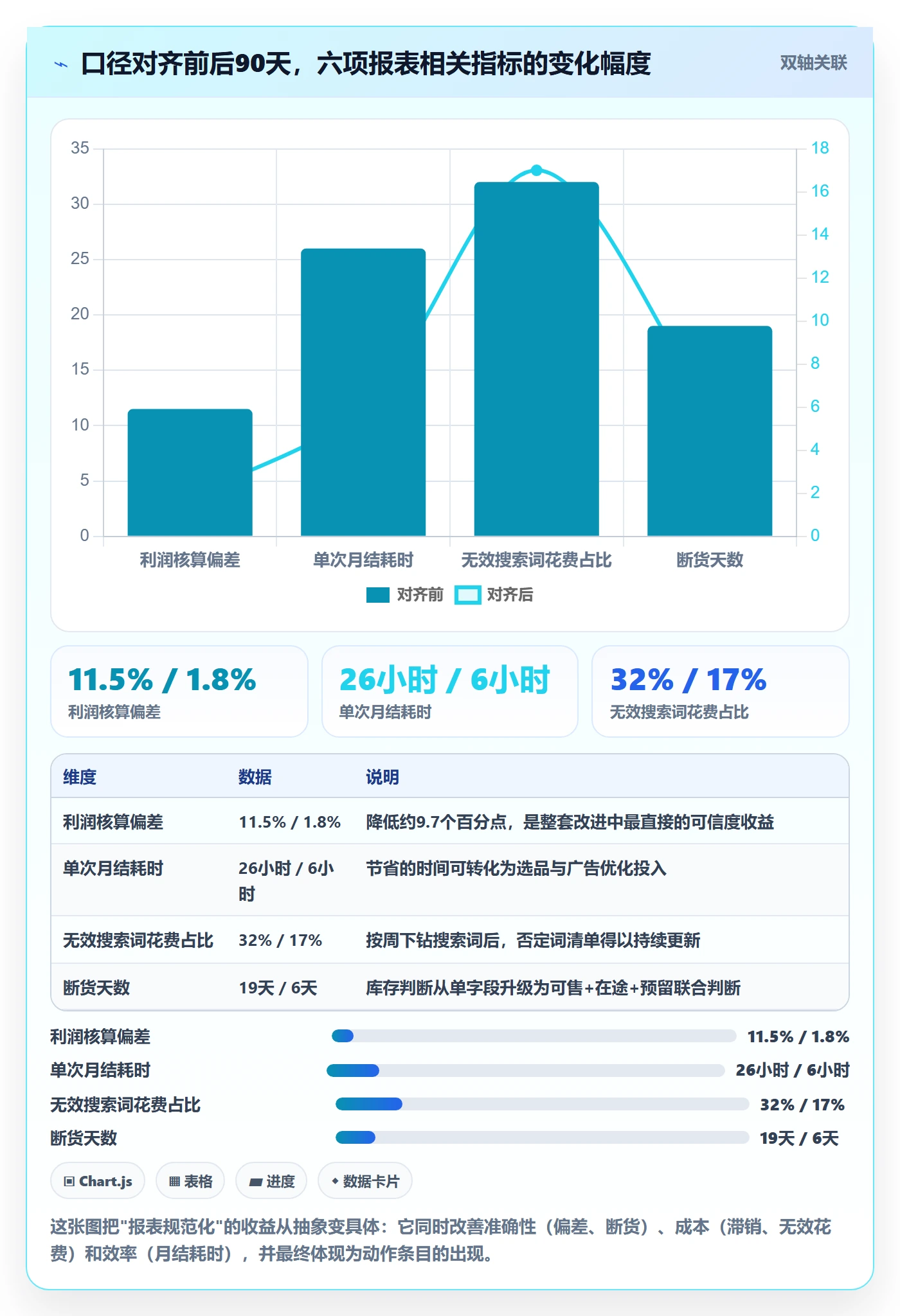 亚马逊软件执行标准：数据报表环节如何体现新手避坑