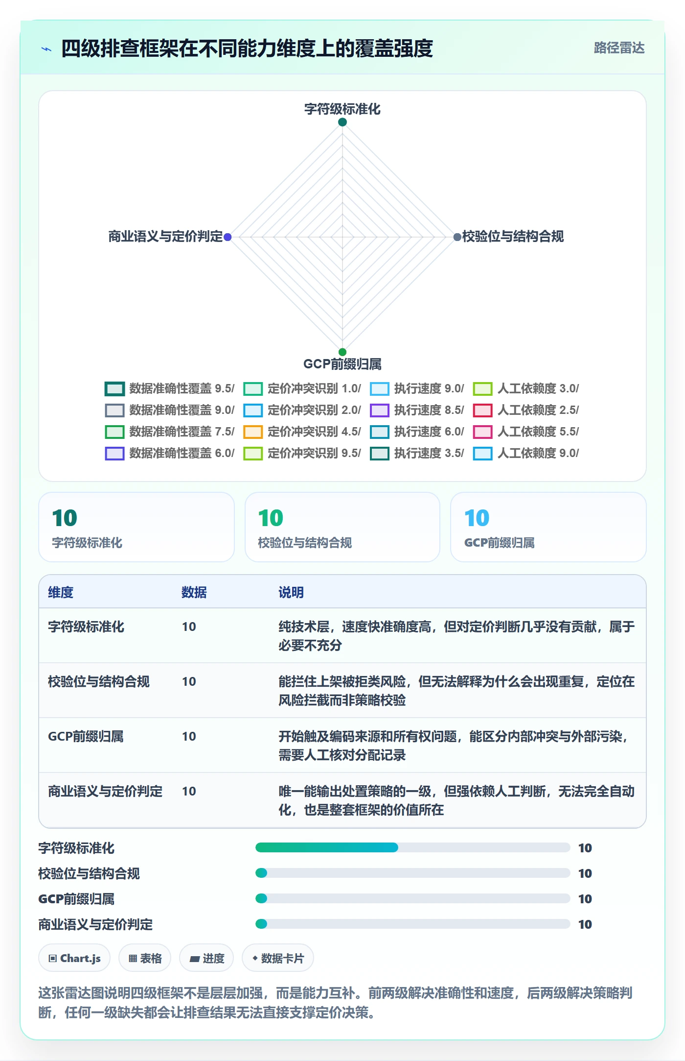 UPC码执行标准：重复码排查环节如何体现定价策略