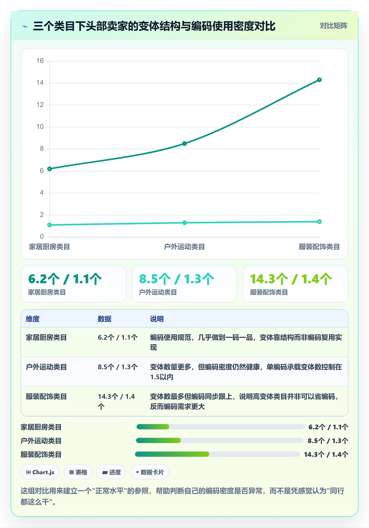 UPC码怎么优化？先从合规风险的落地案例入手