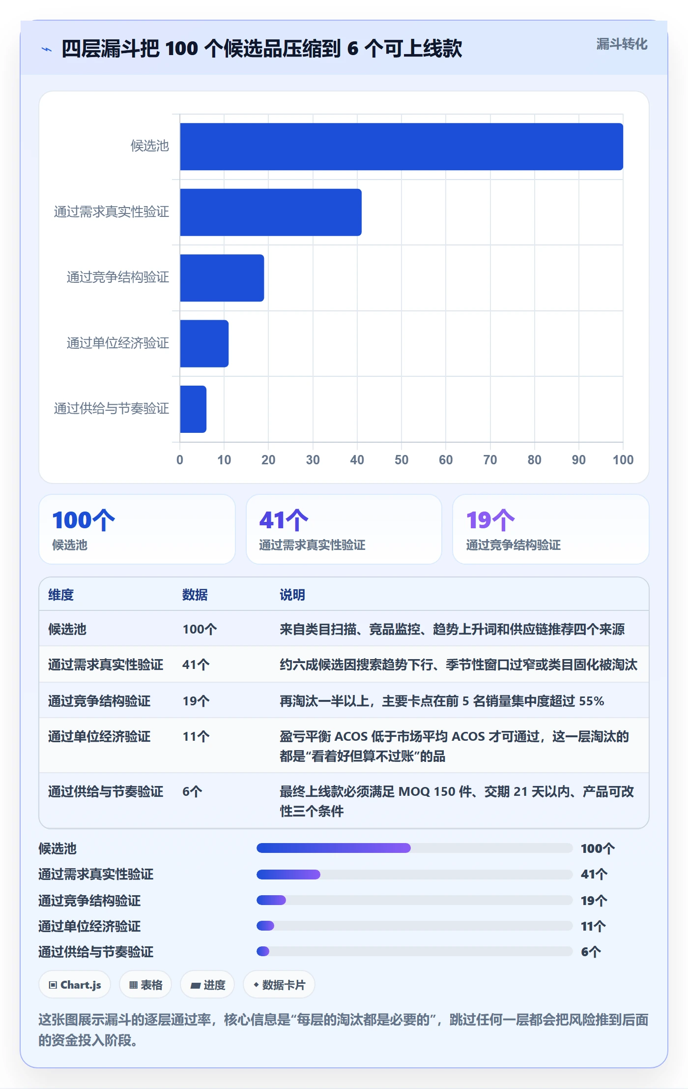 跨境电商运营怎么优化？先从选品上新的进阶玩法入手