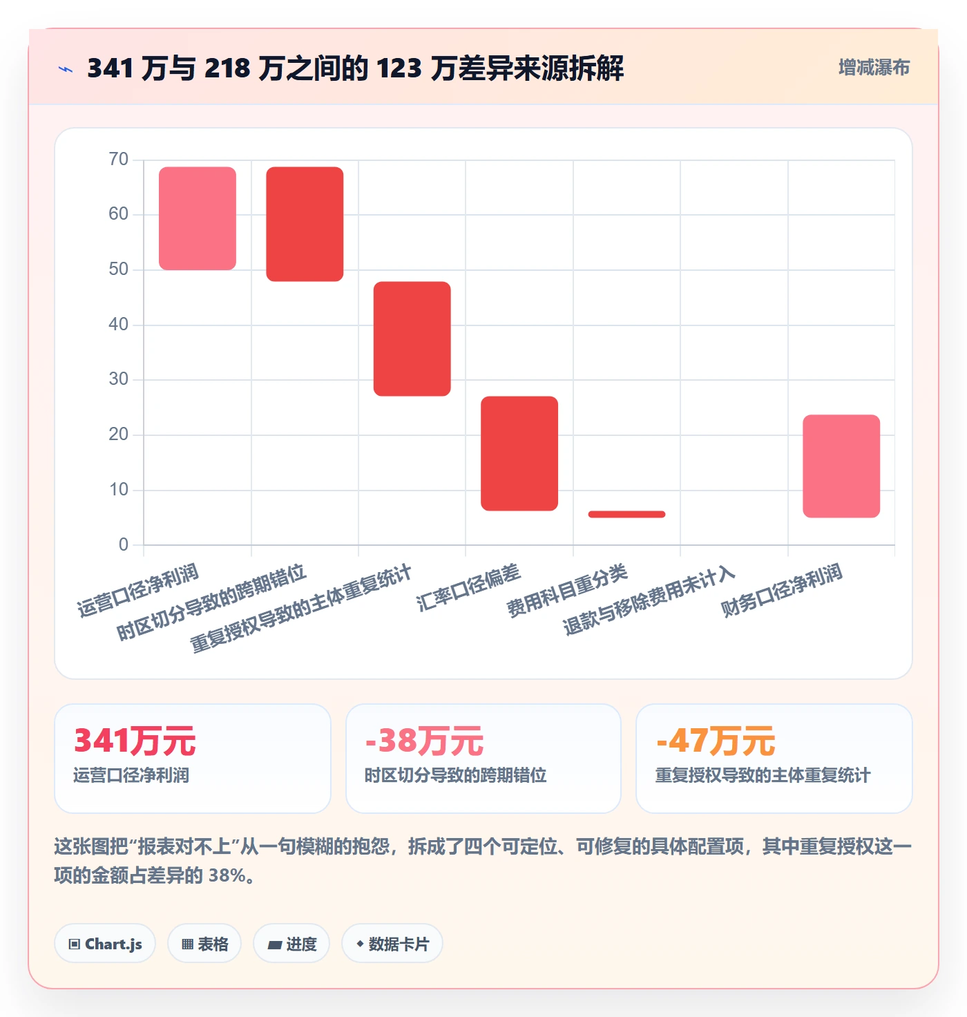 亚马逊软件配置指南:数据报表需要哪些多店经营设置
