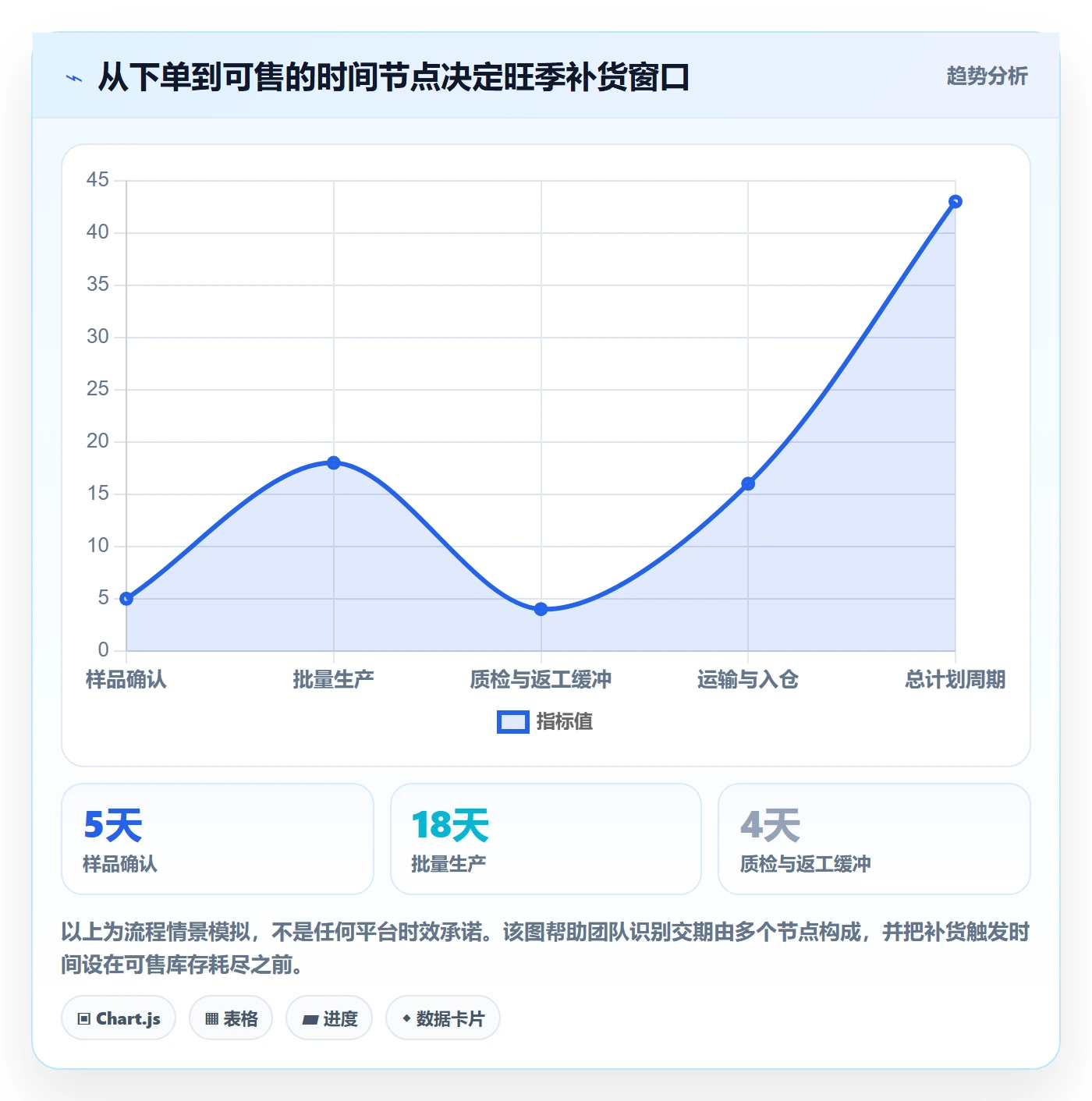 temu避坑指南：选品定价环节的旺季准备要注意什么