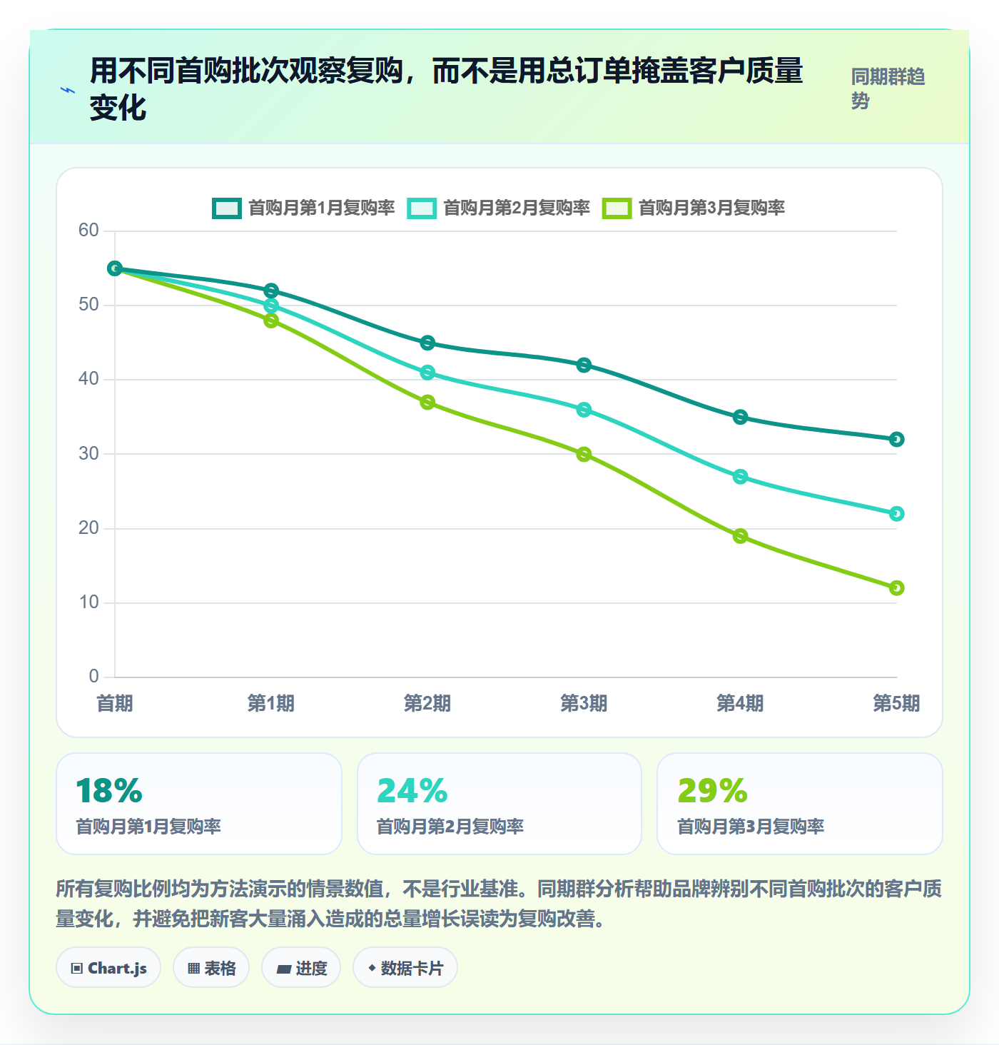 跨境电商应用思路：围绕品牌增长拆解入门指南