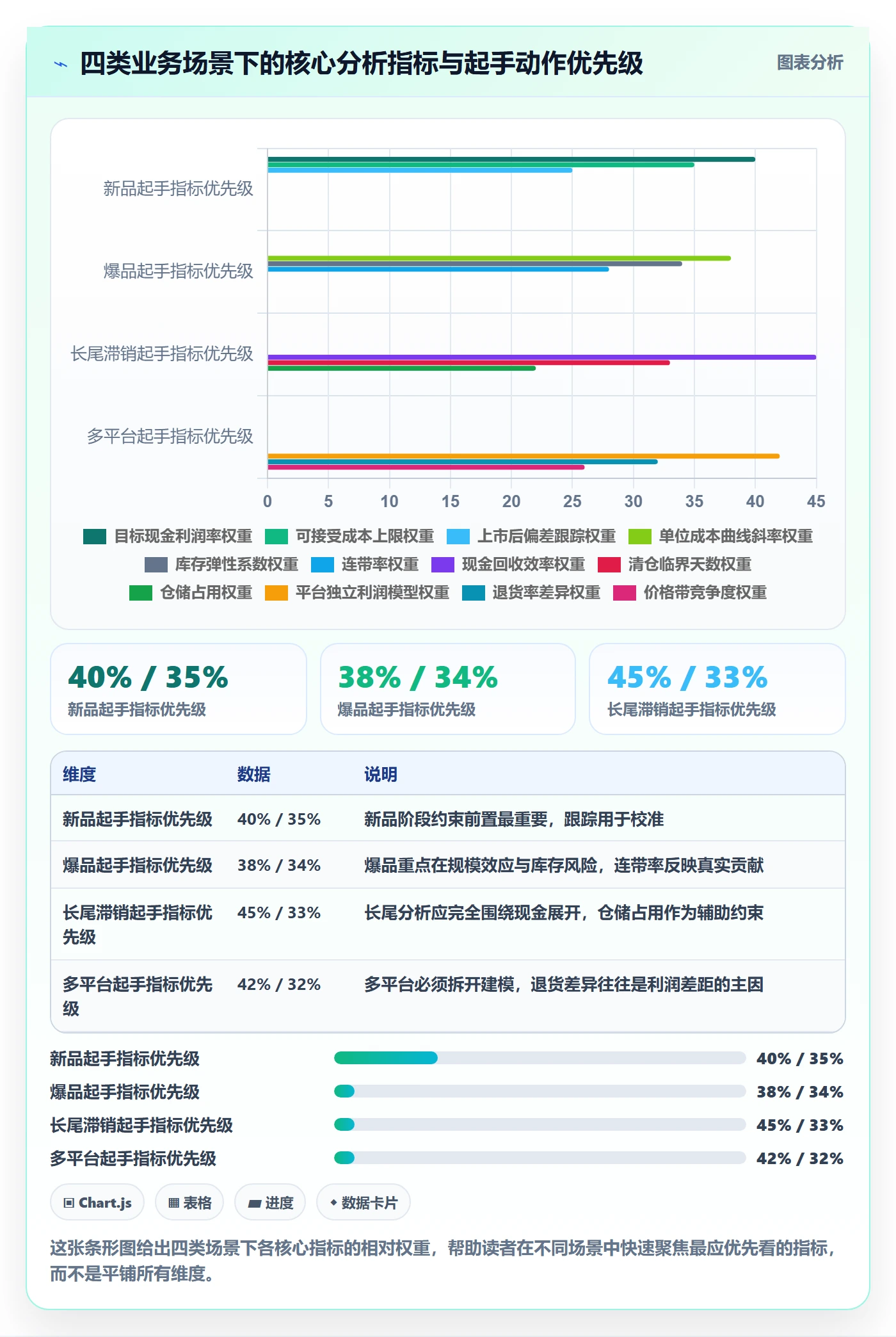 商品分析常见误区：利润空间从哪里开始