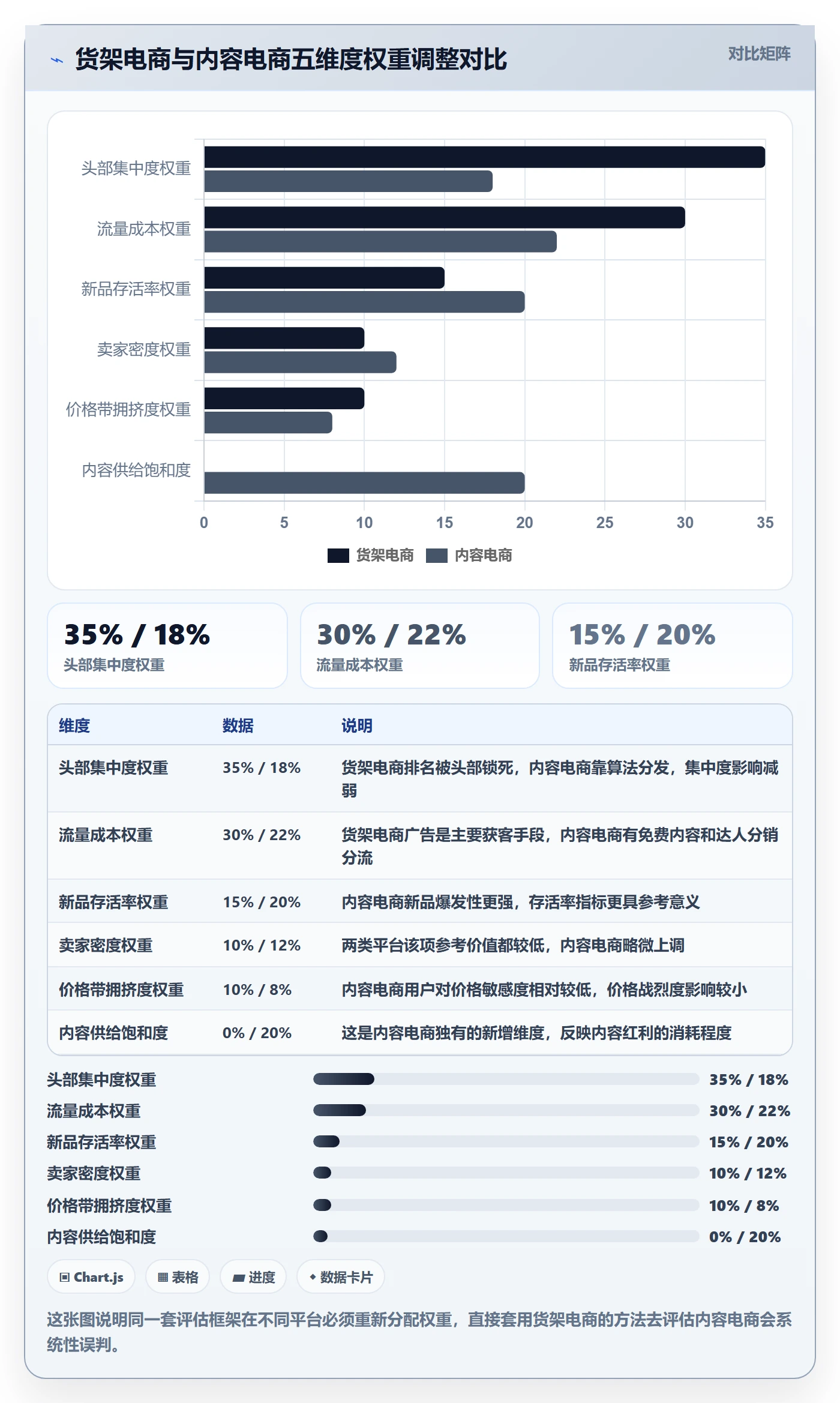 商品分析选择标准：竞争强度维度如何评估落地案例