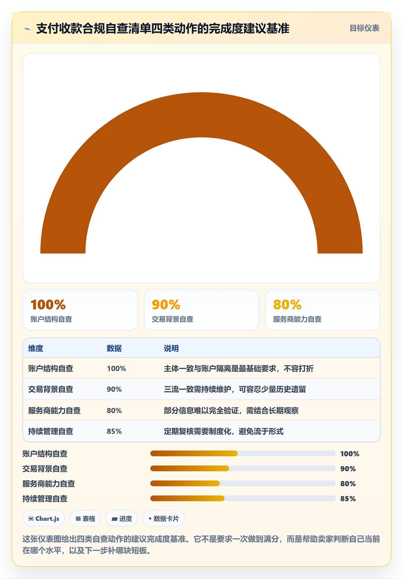 跨境电商一站式服务执行标准：支付收款环节如何体现合规管理