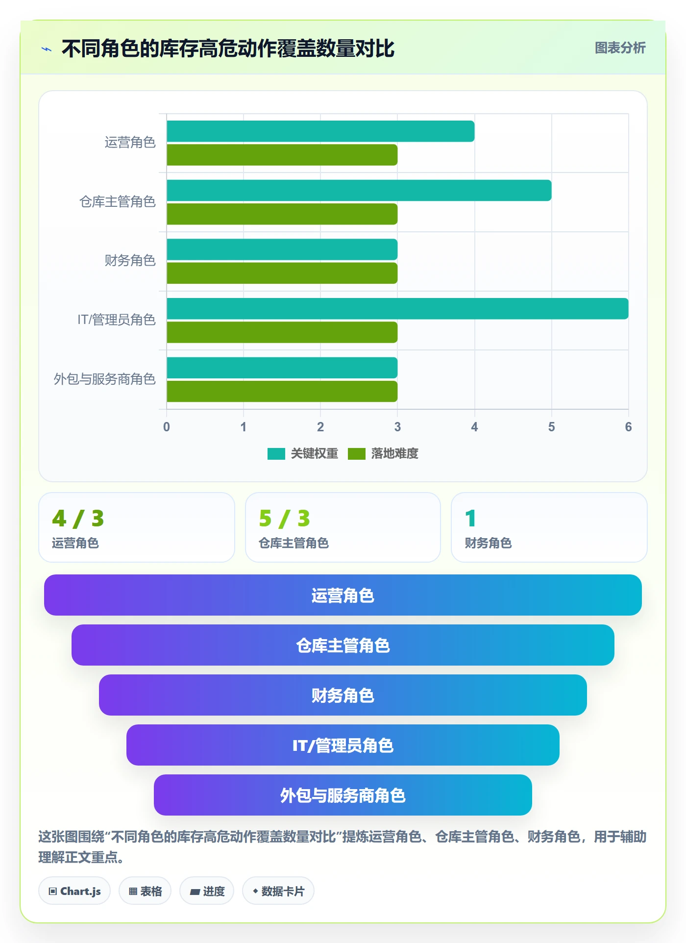erp跨境电商落地清单：库存管理相关的账号安全事项