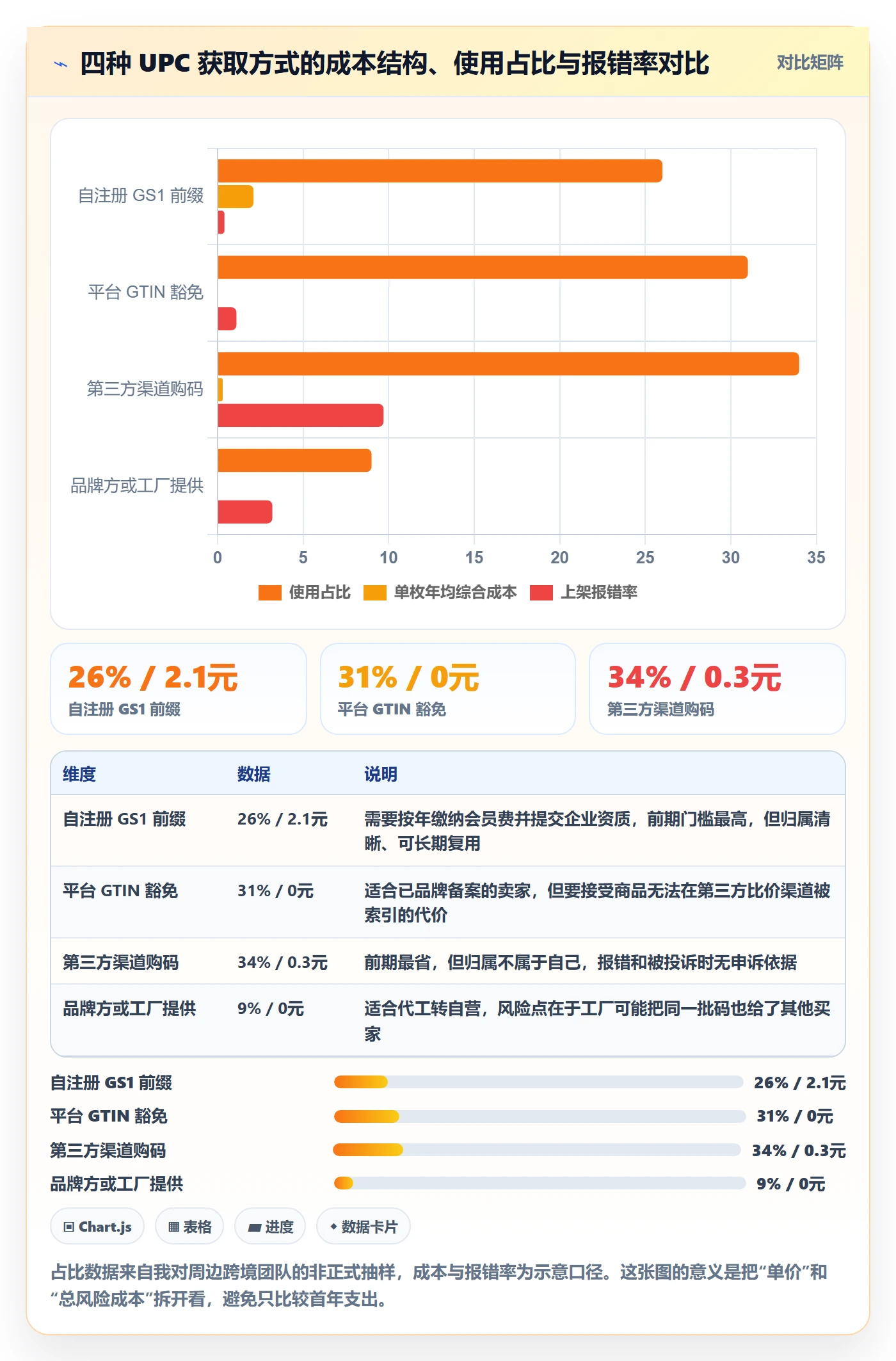 UPC码工作指南：用跨境物流解决商品绑定问题