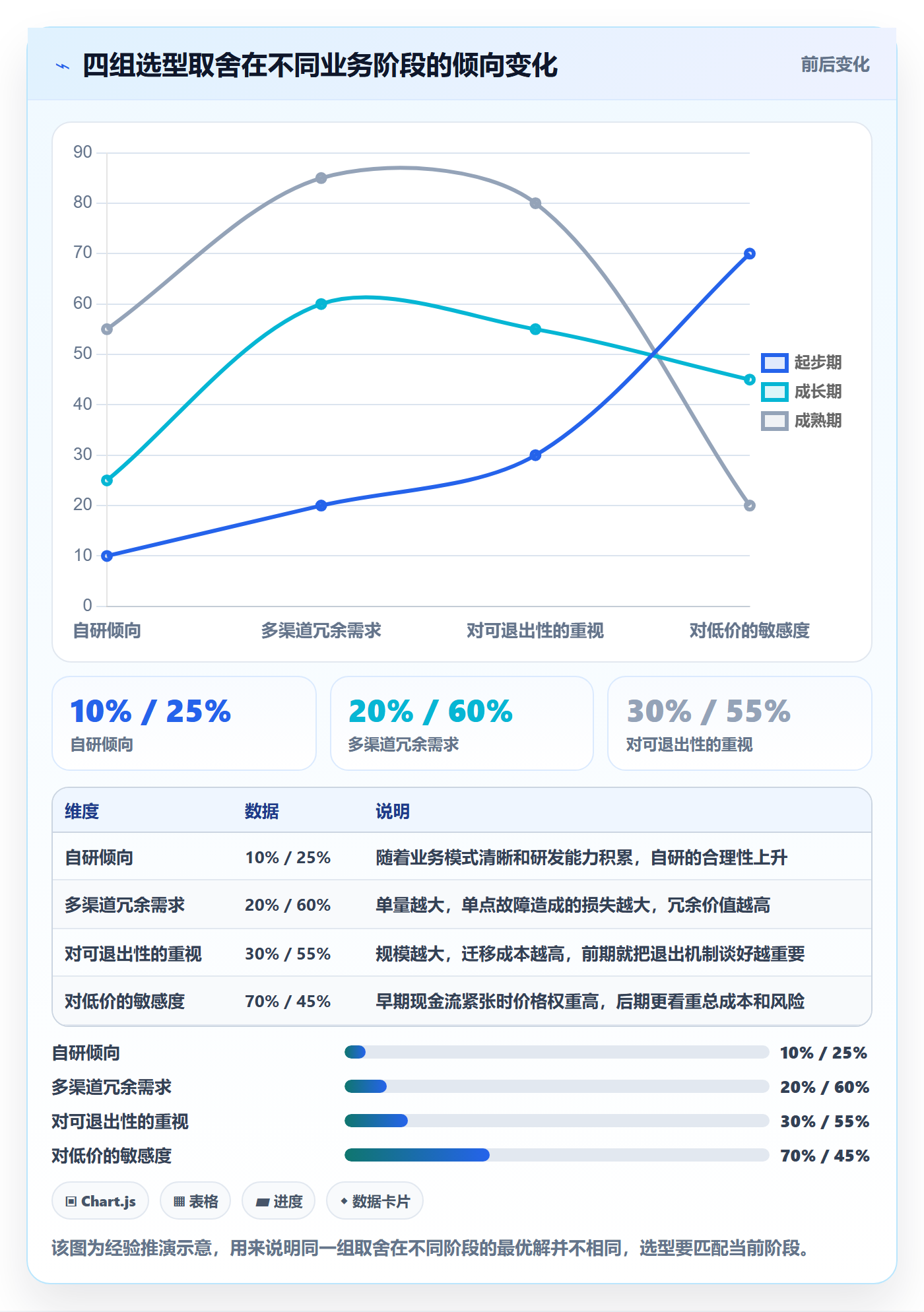 erp跨境电商选择标准：物流对接维度如何评估风险排查