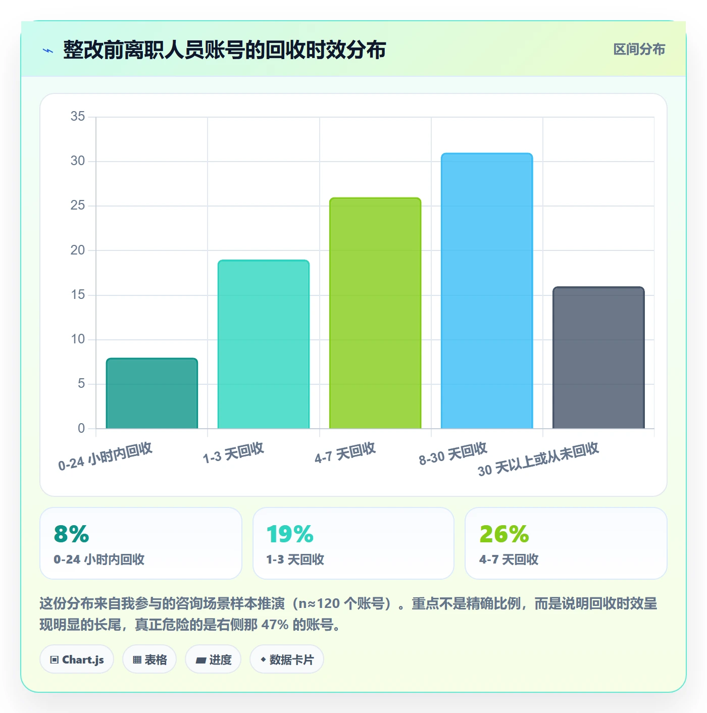 erp跨境电商问题诊断：权限管理如何用账号安全改进