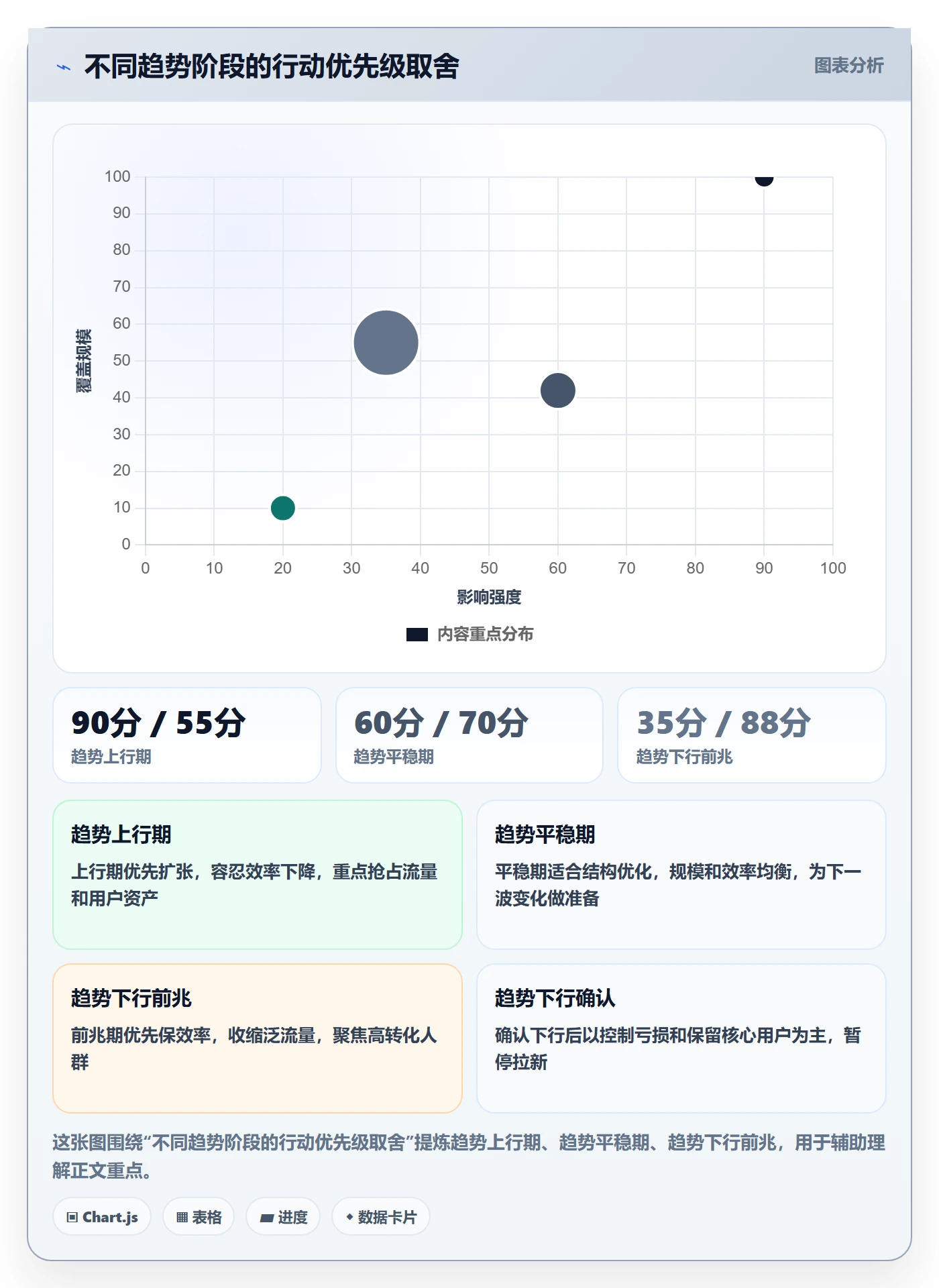 商品分析决策指南：用广告投放判断销量趋势方案