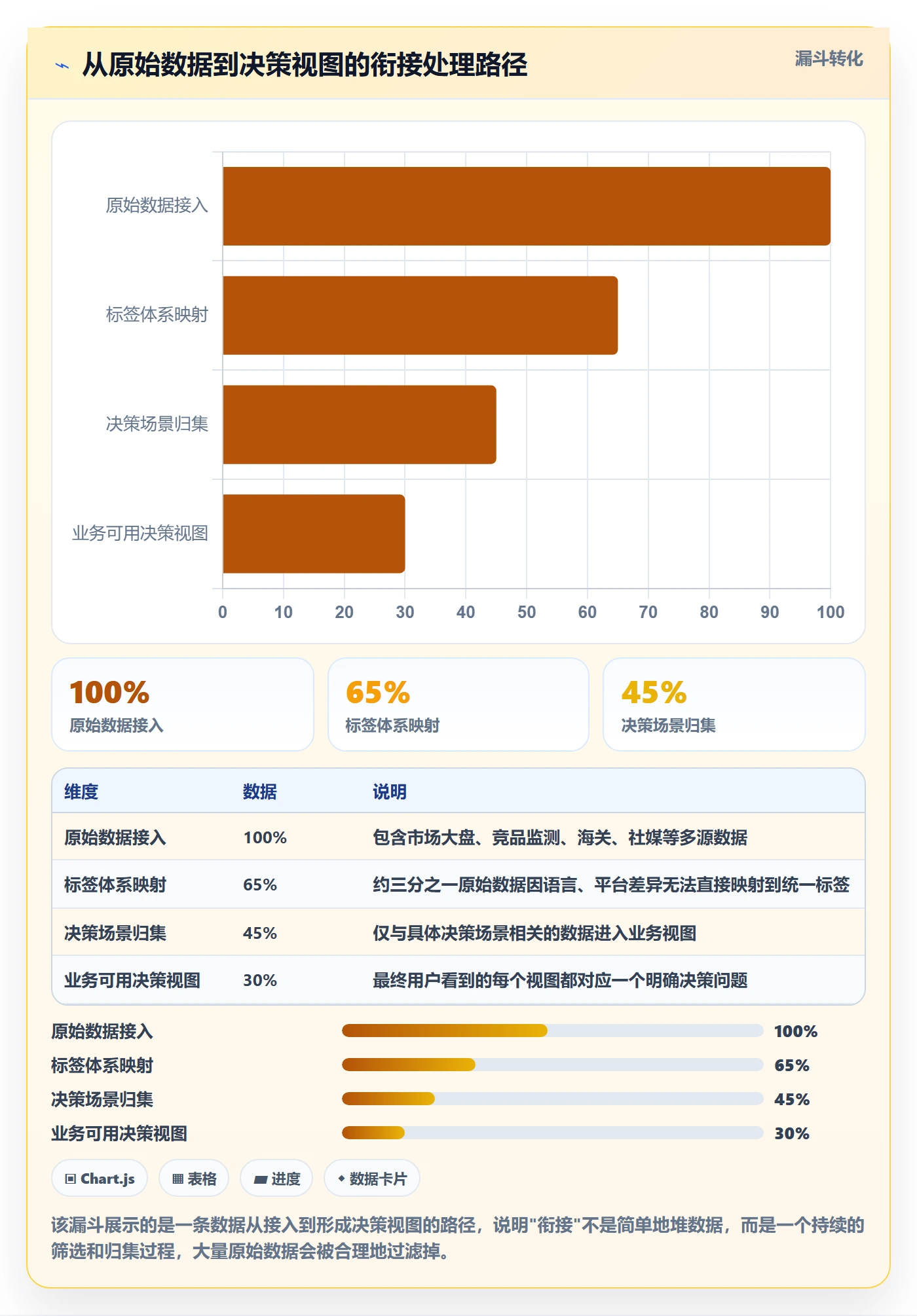 外贸数据分析平台规划方法：竞争对手与市场调研如何衔接